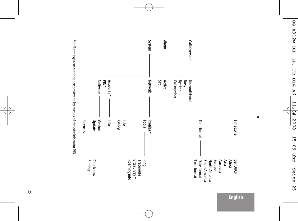 25English   Switzerland   France   USA   Canada    Time zone per DHCP   Africa   Asia   Australia   Europe   North America   South America  Time format  Date format   Time formatCall diversion  Unconditional  Busy By time Call numberAlarm   Active SetSystem   Network   Profiles *  Tools  Ping   Traceroute   Site survey *   Roaming info  Info  Syslog Accounts * Info  PIN * Software  Version  Update Check now   Settings  Licences* different system settings are protected by means of the administrator PIN QG A312w DE, GB, FR DIN A6  11.04.2008  15:09 Uhr  Seite 25