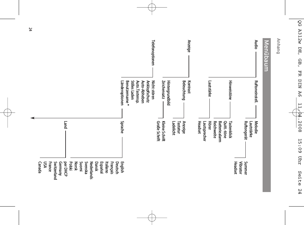 24AnhangAudio Ruftoneinstell. Melodie   Lautstärke   Ruftongerät Summer   Vibrator   Headset Hinweistöne Tastenklick  Quitt.-töne  Batteriealarm  Reichweite Lautstärke Hörer  Lautsprecher  HeadsetAnzeige Kontrast Beleuchtung Anzeige  Tastatur  Ladelicht Hintergrundbild Zeichensatz Kleine Schrift  Große SchriftTelefonoptionen Nicht stören Anklopfschutz Auto-Abheben Auto.Tastensp. Stilles Laden Benutzername * Länderoptionen Sprache English   Deutsch   Français   Italiano   Español   Dansk   Nederlands   Svenska   Suomi   Norsk   Polski  Land per DHCP   Germany   Switzerland   France   USA   CanadaZeitzone per DHCPMenübaumQG A312w DE, GB, FR DIN A6  11.04.2008  15:09 Uhr  Seite 24