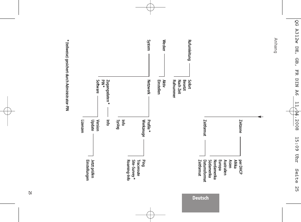 25DeutschAnhang   France   USA   Canada  Zeitzone per DHCP   Afrika   Asien   Australien   Europa   Nordamerika   Südamerika  Zeitformat Datumsformat   ZeitformatRufumleitung Sofort  Besetzt Nach Zeit RufnummerWecker Aktiv EinstellenSystem Netzwerk Profile *  Werkzeuge Ping   Traceroute   Site-Survey *   Roaming-Info  Info  Syslog Zugangsdaten * Info PIN *  Software Version  Update Jetzt prüfen   Einstellungen  Lizenzen* (teilweise) gesichert durch Administrator-PINQG A312w DE, GB, FR DIN A6  11.04.2008  15:09 Uhr  Seite 25