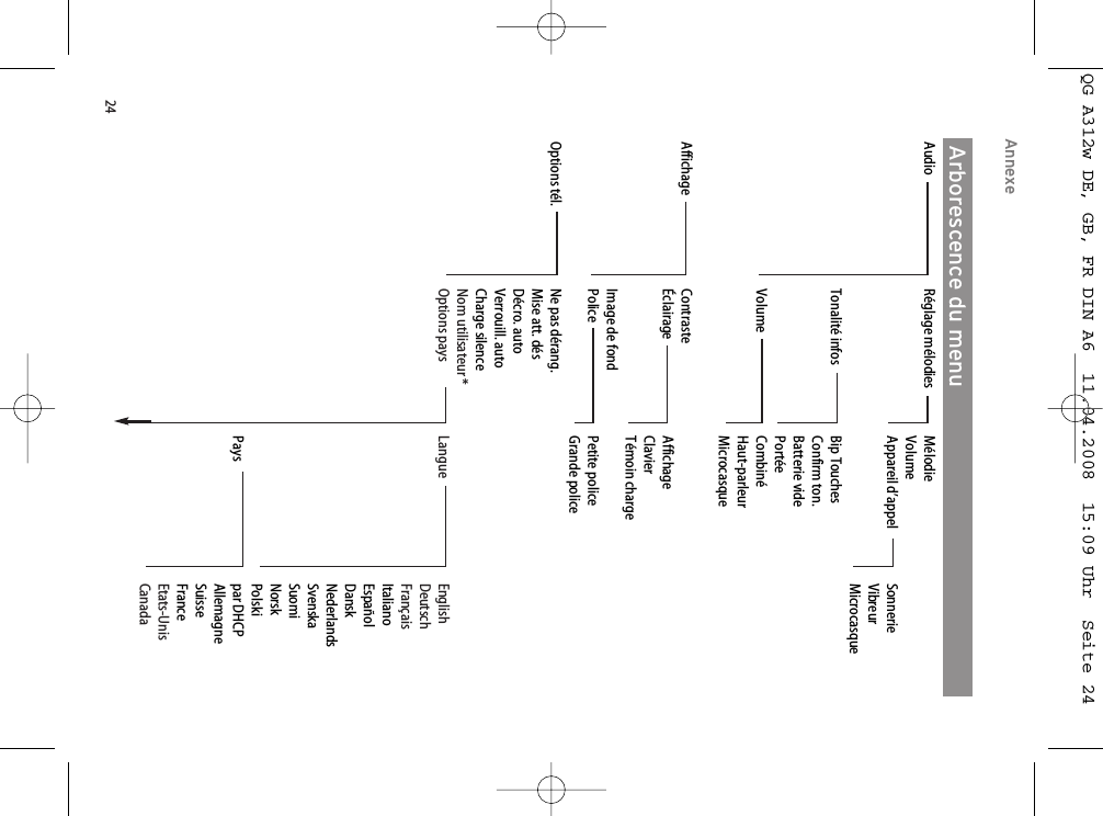 24Arborescence du menuAnnexeAudio   Réglage mélodies   Mélodie    Volume  Appareil d’appel  Sonnerie   Vibreur   Microcasque  Tonalité infos   Bip Touches  Confirm ton.  Batterie vide  Portée Volume  Combiné  Haut-parleur  MicrocasqueAffichage   Contraste Éclairage  Affichage  Clavier  Témoin charge  Image de fond  Police   Petite police  Grande policeOptions tél.   Ne pas dérang.  Mise att. dés Décro. auto Verrouill. auto Charge silence Nom utilisateur *  Options pays  Langue   English   Deutsch   Français   Italiano   Español   Dansk   Nederlands   Svenska   Suomi   Norsk   Polski  Pays  par DHCP   Allemagne   Suisse   France   Etats-Unis   CanadaFuseau horaire par DHCPQG A312w DE, GB, FR DIN A6  11.04.2008  15:09 Uhr  Seite 24