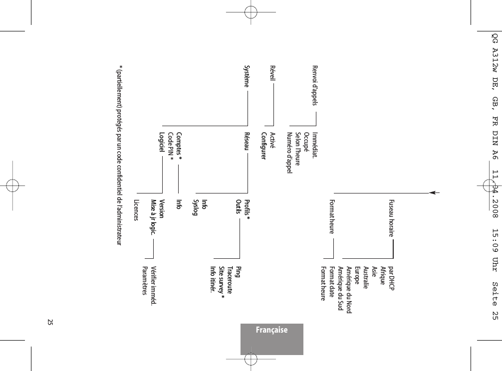 25Française   Suisse   France   Etats-Unis   Canada  Fuseau horaire par DHCP   Afrique   Asie   Australie   Europe   Amérique du Nord   Amérique du Sud  Format heure Format date   Format heureRenvoi d&apos;appels  Immédiat.  Occupé Selon l&apos;heure Numéro d’appelRéveil   Activé ConfigurerSystème   Réseau   Profils *  Outils  Ping   Traceroute   Site survey *   Info itinér.  Info  Syslog Comptes * Info Code PIN * Logiciel  Version    Mise à jr logic.  Vérifier imméd.   Paramètres  Licences* (partiellement) protégés par un code confidentiel de l’administrateurQG A312w DE, GB, FR DIN A6  11.04.2008  15:09 Uhr  Seite 25