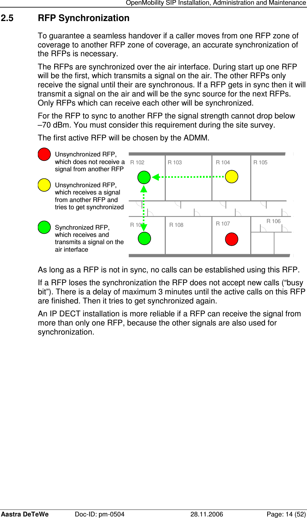   OpenMobility SIP Installation, Administration and Maintenance Aastra DeTeWe  Doc-ID: pm-0504  28.11.2006  Page: 14 (52) 2.5  RFP Synchronization To guarantee a seamless handover if a caller moves from one RFP zone of coverage to another RFP zone of coverage, an accurate synchronization of the RFPs is necessary. The RFPs are synchronized over the air interface. During start up one RFP will be the first, which transmits a signal on the air. The other RFPs only receive the signal until their are synchronous. If a RFP gets in sync then it will transmit a signal on the air and will be the sync source for the next RFPs. Only RFPs which can receive each other will be synchronized. For the RFP to sync to another RFP the signal strength cannot drop below –70 dBm. You must consider this requirement during the site survey. The first active RFP will be chosen by the ADMM.  R 111 R 110 R 109 R 108 R 106R 101 R 102 R 103 R 104 R 105R 107Unsynchronized RFP, which does not receive a signal from another RFP Unsynchronized RFP, which receives a signal from another RFP and tries to get synchronized  Synchronized RFP, which receives and transmits a signal on the air interface    As long as a RFP is not in sync, no calls can be established using this RFP. If a RFP loses the synchronization the RFP does not accept new calls (“busy bit”). There is a delay of maximum 3 minutes until the active calls on this RFP are finished. Then it tries to get synchronized again. An IP DECT installation is more reliable if a RFP can receive the signal from more than only one RFP, because the other signals are also used for synchronization. 