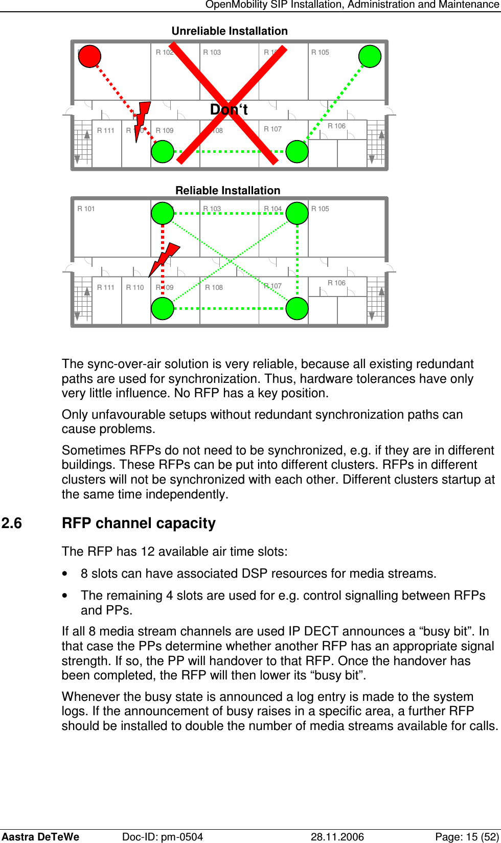   OpenMobility SIP Installation, Administration and Maintenance Aastra DeTeWe  Doc-ID: pm-0504  28.11.2006  Page: 15 (52) R 111 R 110 R 109 R 108 R 106R 101 R 102 R 103 R 104 R 105R 107Unreliable InstallationR 111 R 110 R 109 R 108 R 106R 101 R 102 R 103 R 104 R 105R 107Reliable InstallationDon‘t  The sync-over-air solution is very reliable, because all existing redundant paths are used for synchronization. Thus, hardware tolerances have only very little influence. No RFP has a key position. Only unfavourable setups without redundant synchronization paths can cause problems. Sometimes RFPs do not need to be synchronized, e.g. if they are in different buildings. These RFPs can be put into different clusters. RFPs in different clusters will not be synchronized with each other. Different clusters startup at the same time independently. 2.6  RFP channel capacity The RFP has 12 available air time slots: •  8 slots can have associated DSP resources for media streams. •  The remaining 4 slots are used for e.g. control signalling between RFPs and PPs. If all 8 media stream channels are used IP DECT announces a “busy bit”. In that case the PPs determine whether another RFP has an appropriate signal strength. If so, the PP will handover to that RFP. Once the handover has been completed, the RFP will then lower its “busy bit”. Whenever the busy state is announced a log entry is made to the system logs. If the announcement of busy raises in a specific area, a further RFP should be installed to double the number of media streams available for calls. 