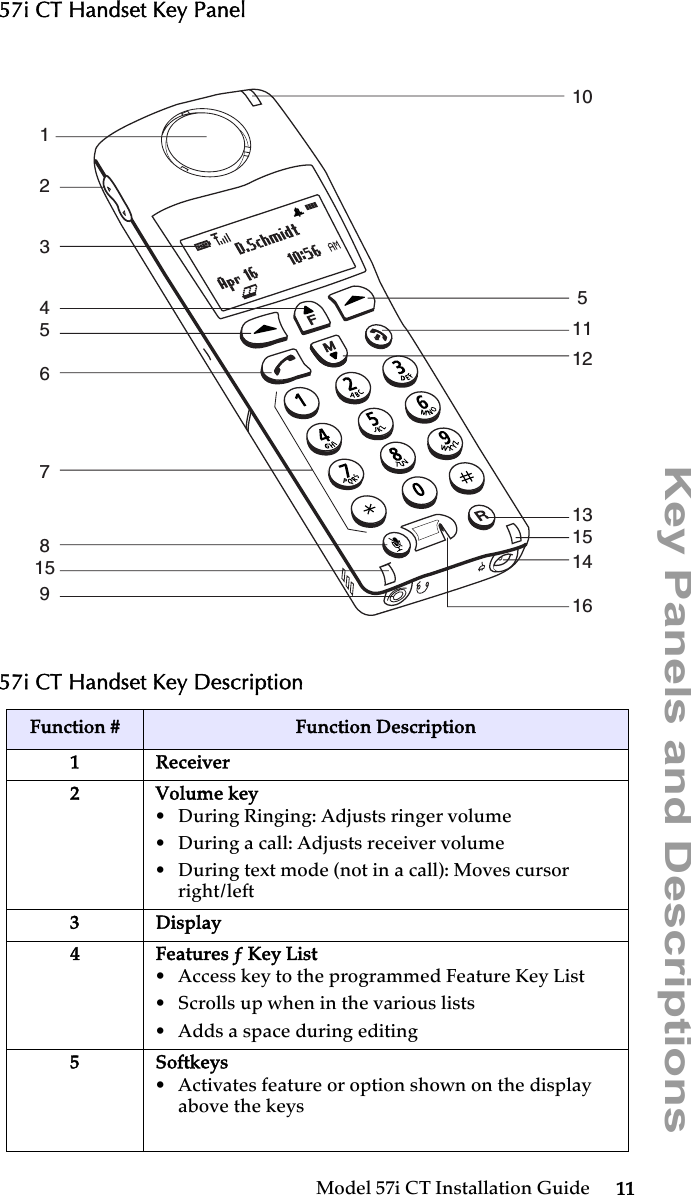 Model 57i CT Installation Guide 11Key Panels and Descriptions57i CT Handset Key Panel57i CT Handset Key DescriptionFunction # Function Description1 Receiver2 Volume key• During Ringing: Adjusts ringer volume• During a call: Adjusts receiver volume• During text mode (not in a call): Moves cursor right/left3Display4 Features ƒ Key List • Access key to the programmed Feature Key List• Scrolls up when in the various lists• Adds a space during editing5 Softkeys• Activates feature or option shown on the display above the keys12345678159105111213151416