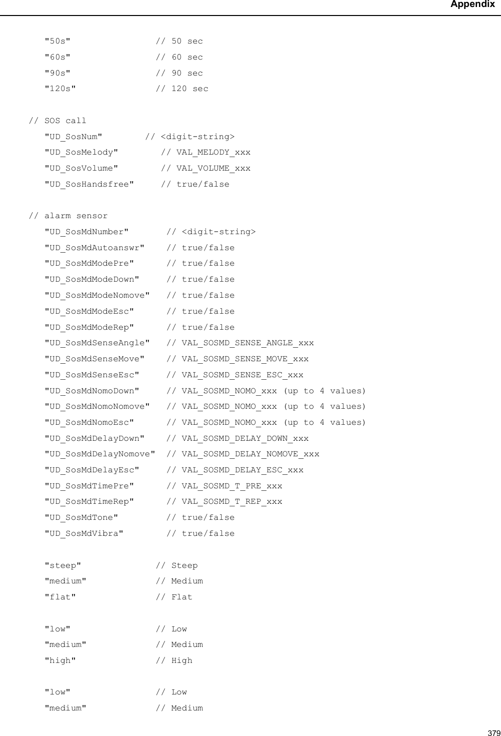 Appendix379&quot;50s&quot;                // 50 sec&quot;60s&quot;                // 60 sec&quot;90s&quot;                // 90 sec&quot;120s&quot;               // 120 sec// SOS call&quot;UD_SosNum&quot;        // &lt;digit-string&gt;&quot;UD_SosMelody&quot;        // VAL_MELODY_xxx&quot;UD_SosVolume&quot;        // VAL_VOLUME_xxx&quot;UD_SosHandsfree&quot;     // true/false// alarm sensor&quot;UD_SosMdNumber&quot;       // &lt;digit-string&gt;&quot;UD_SosMdAutoanswr&quot;    // true/false&quot;UD_SosMdModePre&quot;      // true/false&quot;UD_SosMdModeDown&quot;     // true/false&quot;UD_SosMdModeNomove&quot;   // true/false&quot;UD_SosMdModeEsc&quot;      // true/false&quot;UD_SosMdModeRep&quot;      // true/false&quot;UD_SosMdSenseAngle&quot;   // VAL_SOSMD_SENSE_ANGLE_xxx&quot;UD_SosMdSenseMove&quot;    // VAL_SOSMD_SENSE_MOVE_xxx&quot;UD_SosMdSenseEsc&quot;     // VAL_SOSMD_SENSE_ESC_xxx&quot;UD_SosMdNomoDown&quot;     // VAL_SOSMD_NOMO_xxx (up to 4 values)&quot;UD_SosMdNomoNomove&quot;   // VAL_SOSMD_NOMO_xxx (up to 4 values)&quot;UD_SosMdNomoEsc&quot;      // VAL_SOSMD_NOMO_xxx (up to 4 values)&quot;UD_SosMdDelayDown&quot; // VAL_SOSMD_DELAY_DOWN_xxx&quot;UD_SosMdDelayNomove&quot;  // VAL_SOSMD_DELAY_NOMOVE_xxx&quot;UD_SosMdDelayEsc&quot;     // VAL_SOSMD_DELAY_ESC_xxx&quot;UD_SosMdTimePre&quot;      // VAL_SOSMD_T_PRE_xxx&quot;UD_SosMdTimeRep&quot;      // VAL_SOSMD_T_REP_xxx&quot;UD_SosMdTone&quot; // true/false&quot;UD_SosMdVibra&quot;        // true/false&quot;steep&quot;              // Steep&quot;medium&quot;             // Medium&quot;flat&quot;               // Flat&quot;low&quot;                // Low&quot;medium&quot;             // Medium&quot;high&quot;               // High&quot;low&quot;                // Low&quot;medium&quot;             // Medium