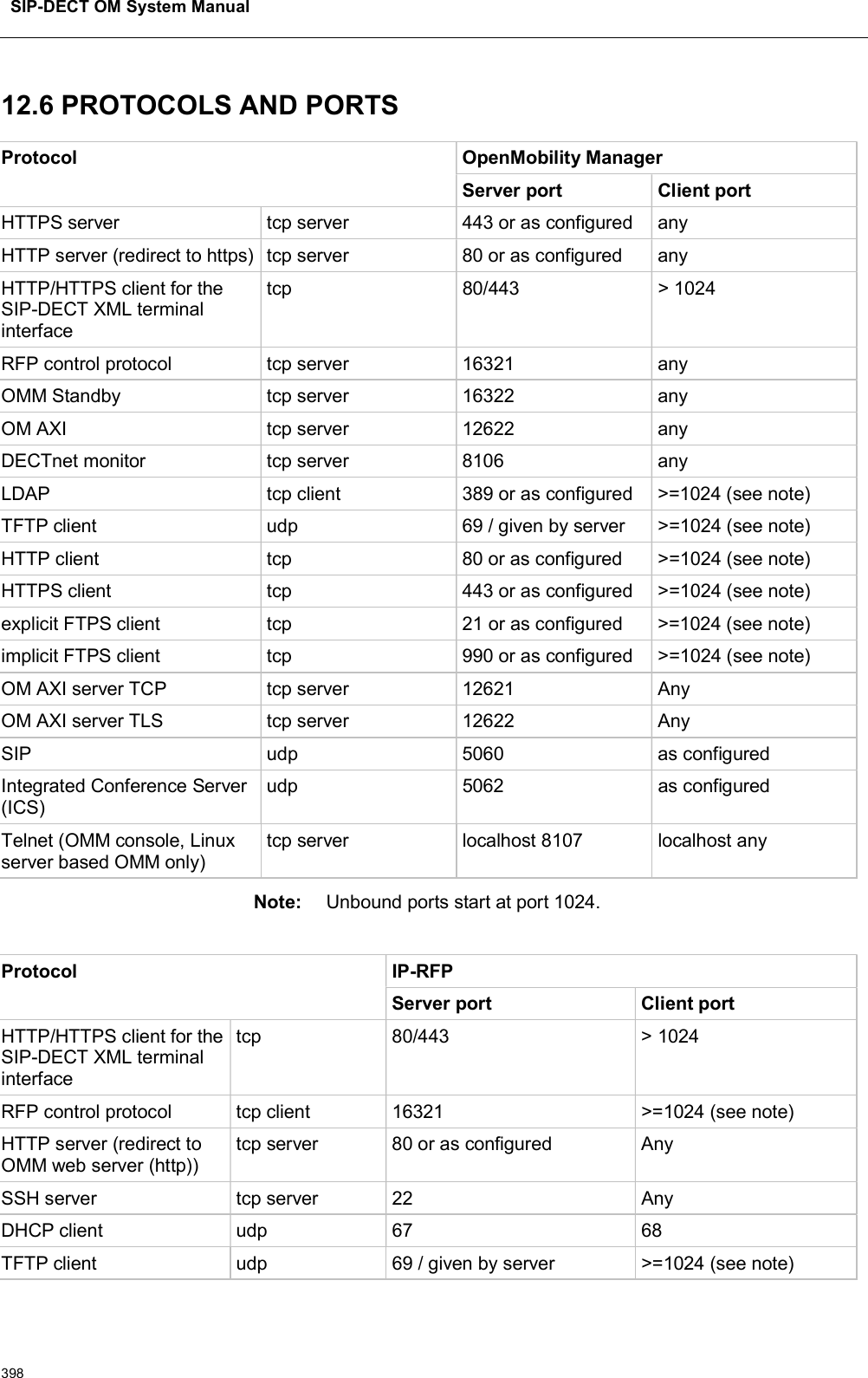 SIP-DECT OM System Manual39812.6 PROTOCOLS AND PORTSProtocol OpenMobility ManagerServer port Client portHTTPS server tcp server 443 or as configured anyHTTP server (redirect to https) tcp server 80 or as configured anyHTTP/HTTPS client for the SIP-DECT XML terminal interfacetcp 80/443 &gt; 1024RFP control protocol tcp server 16321 anyOMM Standby  tcp server 16322 anyOM AXI tcp server 12622 anyDECTnet monitor  tcp server 8106 anyLDAP  tcp client 389 or as configured &gt;=1024 (see note)TFTP client  udp 69 / given by server &gt;=1024 (see note)HTTP client  tcp 80 or as configured &gt;=1024 (see note)HTTPS client tcp 443 or as configured &gt;=1024 (see note)explicit FTPS client  tcp 21 or as configured &gt;=1024 (see note)implicit FTPS client  tcp 990 or as configured &gt;=1024 (see note)OM AXI server TCP  tcp server 12621 AnyOM AXI server TLS  tcp server 12622 AnySIP udp 5060 as configuredIntegrated Conference Server (ICS)udp 5062 as configuredTelnet (OMM console, Linux server based OMM only)tcp server  localhost 8107 localhost anyNote: Unbound ports start at port 1024.Protocol IP-RFPServer port Client portHTTP/HTTPS client for the SIP-DECT XML terminal interfacetcp 80/443 &gt; 1024RFP control protocol tcp client 16321 &gt;=1024 (see note)HTTP server (redirect to OMM web server (http))tcp server 80 or as configured AnySSH server  tcp server 22 AnyDHCP client  udp 67 68TFTP client  udp 69 / given by server &gt;=1024 (see note)