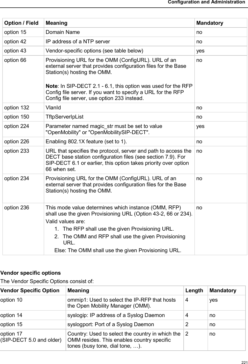 Configuration and Administration221Option / Field Meaning Mandatoryoption 15 Domain Name nooption 42 IP address of a NTP server nooption 43 Vendor-specific options (see table below) yesoption 66 Provisioning URL for the OMM (ConfigURL). URL of an external server that provides configuration files for the Base Station(s) hosting the OMM.Note: In SIP-DECT 2.1 -6.1, this option was used for the RFP Config file server. If you want to specify a URL for the RFP Config file server, use option 233 instead.nooption 132 VlanId nooption 150 TftpServerIpList nooption 224 Parameter named magic_str must be set to value &quot;OpenMobility&quot; or &quot;OpenMobilitySIP-DECT&quot;.yesoption 226 Enabling 802.1X feature (set to 1). nooption 233 URL that specifies the protocol, server and path to access the DECT base station configuration files (see section 7.9). For SIP-DECT 6.1 or earlier, this option takes priority over option 66 when set. nooption 234 Provisioning URL for the OMM (ConfigURL). URL of an external server that provides configuration files for the Base Station(s) hosting the OMM.nooption 236 This mode value determines which instance (OMM, RFP) shall use the given Provisioning URL (Option 43-2, 66 or 234).Valid values are: 1. The RFP shall use the given Provisioning URL.2. The OMM and RFP shall use the given Provisioning URL.Else: The OMM shall use the given Provisioning URL.noVendor specific optionsThe Vendor Specific Options consist of:Vendor Specific Option Meaning Length Mandatoryoption 10 ommip1: Used to select the IP-RFP that hosts the Open Mobility Manager (OMM).4 yesoption 14 syslogip: IP address of a Syslog Daemon 4 nooption 15 syslogport: Port of a Syslog Daemon 2 nooption 17(SIP-DECT 5.0 and older)Country: Used to select the country in which the OMM resides. This enables country specific tones (busy tone, dial tone, …).2 no