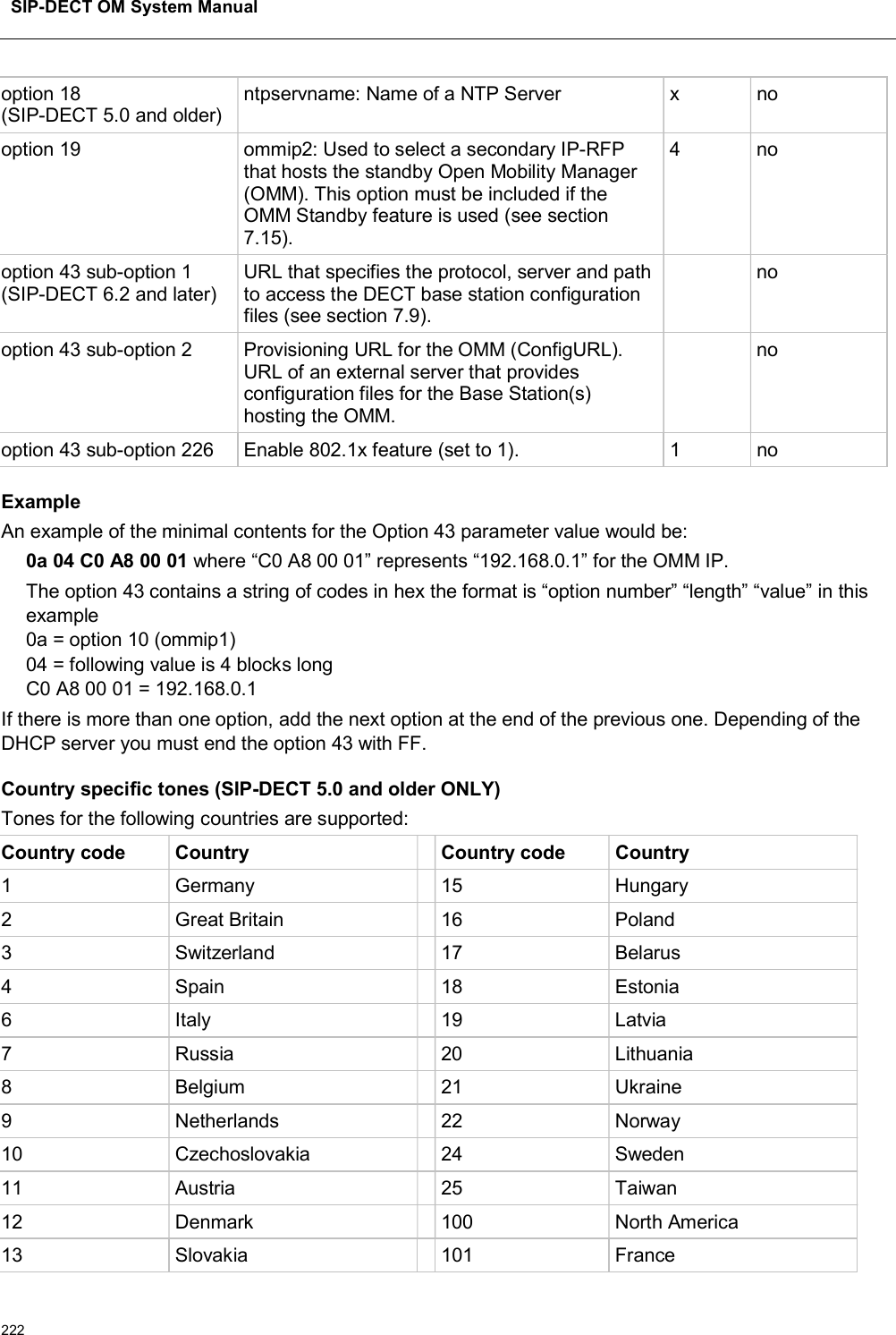 SIP-DECT OM System Manual222option 18(SIP-DECT 5.0 and older)ntpservname: Name of a NTP Server x nooption 19 ommip2: Used to select a secondary IP-RFP that hosts the standby Open Mobility Manager (OMM). This option must be included if the OMM Standby feature is used (see section7.15).4 nooption 43 sub-option 1 (SIP-DECT 6.2 and later)URL that specifies the protocol, server and path to access the DECT base station configuration files (see section 7.9).nooption 43 sub-option 2 Provisioning URL for the OMM (ConfigURL). URL of an external server that provides configuration files for the Base Station(s) hosting the OMM.nooption 43 sub-option 226 Enable 802.1x feature (set to 1). 1 noExampleAn example of the minimal contents for the Option 43 parameter value would be: 0a 04 C0 A8 00 01 where “C0 A8 00 01” represents “192.168.0.1” for the OMM IP.The option 43 contains a string of codes in hex the format is “option number” “length” “value” in this example 0a = option 10 (ommip1)04 = following value is 4 blocks longC0 A8 00 01 = 192.168.0.1If there is more than one option, add the next option at the end of the previous one. Depending of the DHCP server you must end the option 43 with FF.Country specific tones (SIP-DECT 5.0 and older ONLY)Tones for the following countries are supported:Country code Country Country code Country1 Germany 15 Hungary2 Great Britain 16 Poland3 Switzerland 17 Belarus4 Spain 18 Estonia6 Italy 19 Latvia7 Russia 20 Lithuania8 Belgium 21 Ukraine9 Netherlands 22 Norway10 Czechoslovakia 24 Sweden11 Austria 25 Taiwan12 Denmark 100 North America13 Slovakia 101 France