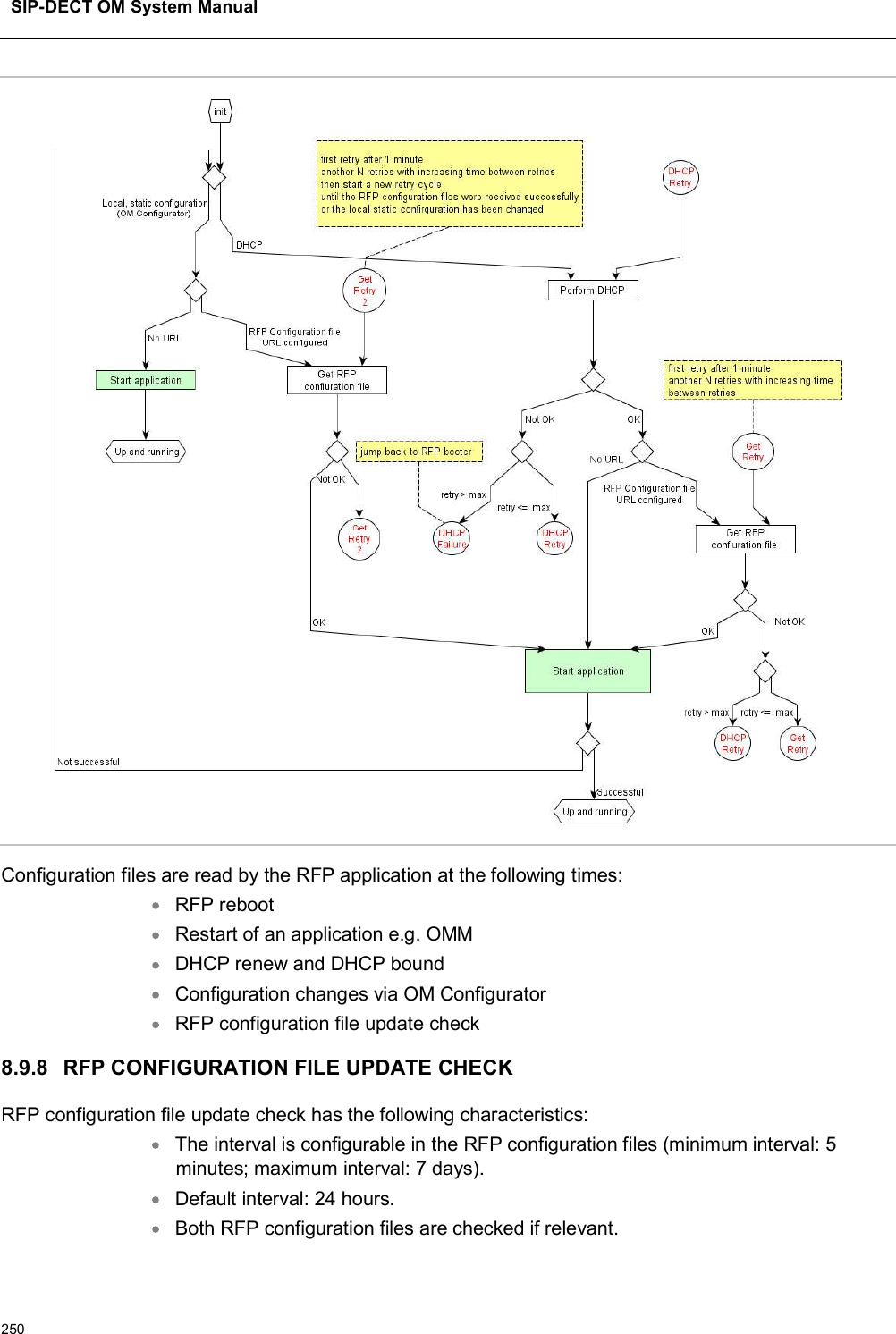 SIP-DECT OM System Manual250Configuration files are read by the RFP application at the following times:RFP rebootRestart of an application e.g. OMMDHCP renew and DHCP boundConfiguration changes via OM ConfiguratorRFP configuration file update check8.9.8 RFP CONFIGURATION FILE UPDATE CHECKRFP configuration file update check has the following characteristics:The interval is configurable in the RFP configuration files (minimum interval: 5 minutes; maximum interval: 7 days).Default interval: 24 hours.Both RFP configuration files are checked if relevant.