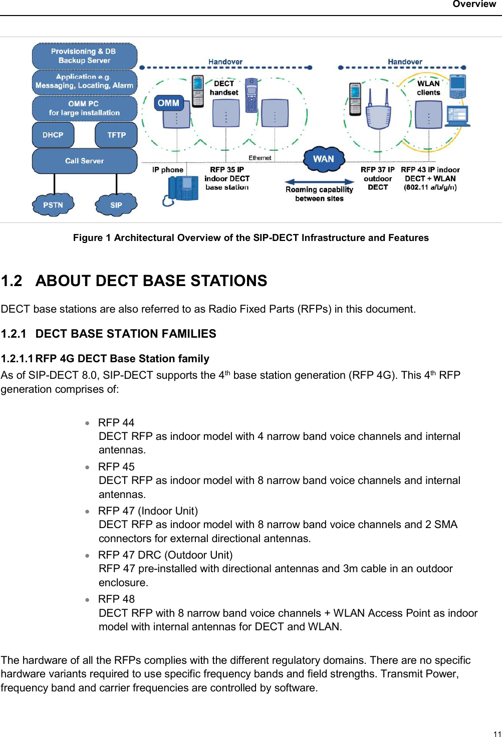 Overview11Figure 1 Architectural Overview of the SIP-DECT Infrastructure and Features1.2 ABOUT DECT BASE STATIONSDECT base stations are also referred to as Radio Fixed Parts (RFPs) in this document.1.2.1 DECT BASE STATION FAMILIES1.2.1.1RFP 4G DECT Base Station familyAs of SIP-DECT 8.0, SIP-DECT supports the 4th base station generation (RFP 4G). This 4th RFP generation comprises of:RFP 44DECT RFP as indoor model with 4 narrow band voice channels and internal antennas.RFP 45DECT RFP as indoor model with 8 narrow band voice channels and internal antennas.RFP 47 (Indoor Unit)DECT RFP as indoor model with 8 narrow band voice channels and 2 SMA connectors for external directional antennas.RFP 47 DRC (Outdoor Unit)RFP 47 pre-installed with directional antennas and 3m cable in an outdoor enclosure.RFP 48DECT RFP with 8 narrow band voice channels + WLAN Access Point as indoor model with internal antennas for DECT and WLAN.The hardware of all the RFPs complies with the different regulatory domains. There are no specific hardware variants required to use specific frequency bands and field strengths. Transmit Power, frequency band and carrier frequencies are controlled by software.