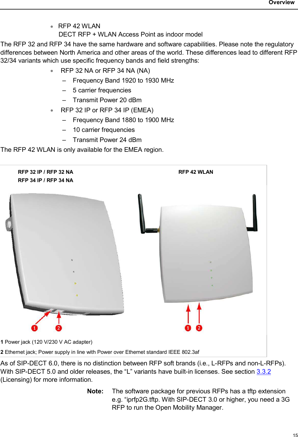 Overview15RFP 42 WLAN DECT RFP + WLAN Access Point as indoor model The RFP 32 and RFP 34 have the same hardware and software capabilities. Please note the regulatory differences between North America and other areas of the world. These differences lead to different RFP 32/34 variants which use specific frequency bands and field strengths: RFP 32 NA or RFP 34 NA (NA) – Frequency Band 1920 to 1930 MHz – 5 carrier frequencies – Transmit Power 20 dBm RFP 32 IP or RFP 34 IP (EMEA) – Frequency Band 1880 to 1900 MHz – 10 carrier frequencies – Transmit Power 24 dBm The RFP 42 WLAN is only available for the EMEA region.             RFP 32 IP / RFP 32 NA            RFP 34 IP / RFP 34 NA                              RFP 42 WLAN1Power jack (120 V/230 V AC adapter)2Ethernet jack; Power supply in line with Power over Ethernet standard IEEE 802.3afAs of SIP-DECT 6.0, there is no distinction between RFP soft brands (i.e., L-RFPs and non-L-RFPs). With SIP-DECT 5.0 and older releases, the “L” variants have built-in licenses. See section 3.3.2(Licensing) for more information.Note: The software package for previous RFPs has a tftp extension e.g. “iprfp2G.tftp. With SIP-DECT 3.0 or higher, you need a 3G RFP to run the Open Mobility Manager.