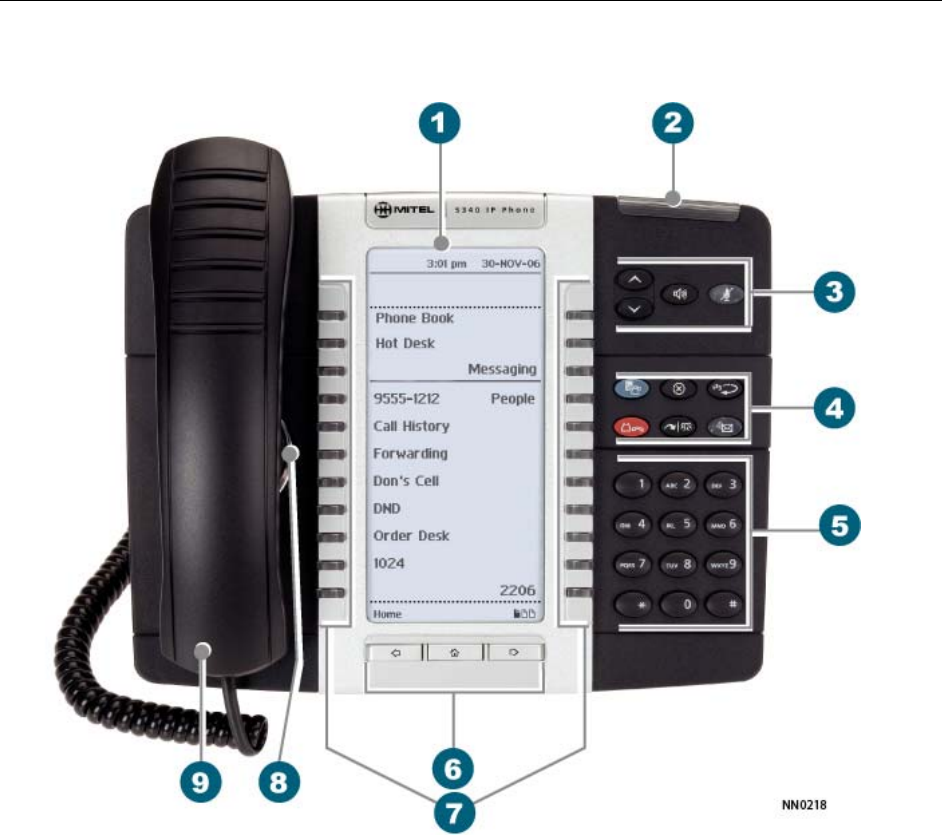 Mitel 5320 Users Manual ACD