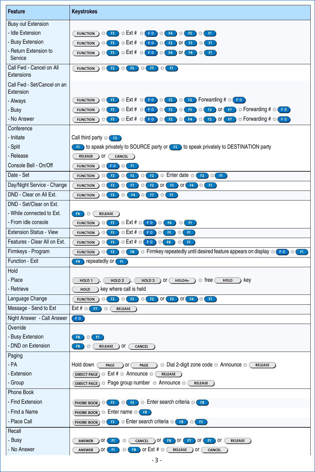 Page 3 of 5 - Mitel Mitel-5540-Users-Manual- 5540_QRG  Mitel-5540-users-manual