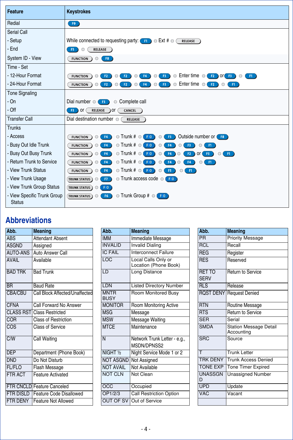 Page 4 of 5 - Mitel Mitel-5540-Users-Manual- 5540_QRG  Mitel-5540-users-manual