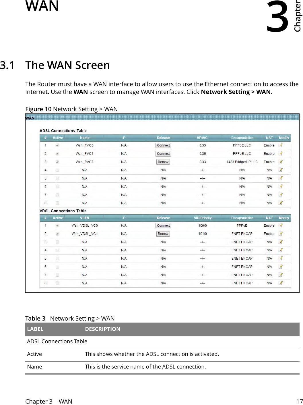 3Chapter Chapter 3    WAN 17CHAPTER 3 Chapter 3 WAN3.1   The WAN ScreenThe Router must have a WAN interface to allow users to use the Ethernet connection to access the Internet. Use the WAN screen to manage WAN interfaces. Click Network Setting &gt; WAN. Figure 10 Network Setting &gt; WANTable 3   Network Setting &gt; WAN LABEL DESCRIPTIONADSL Connections TableActive This shows whether the ADSL connection is activated.Name This is the service name of the ADSL connection.