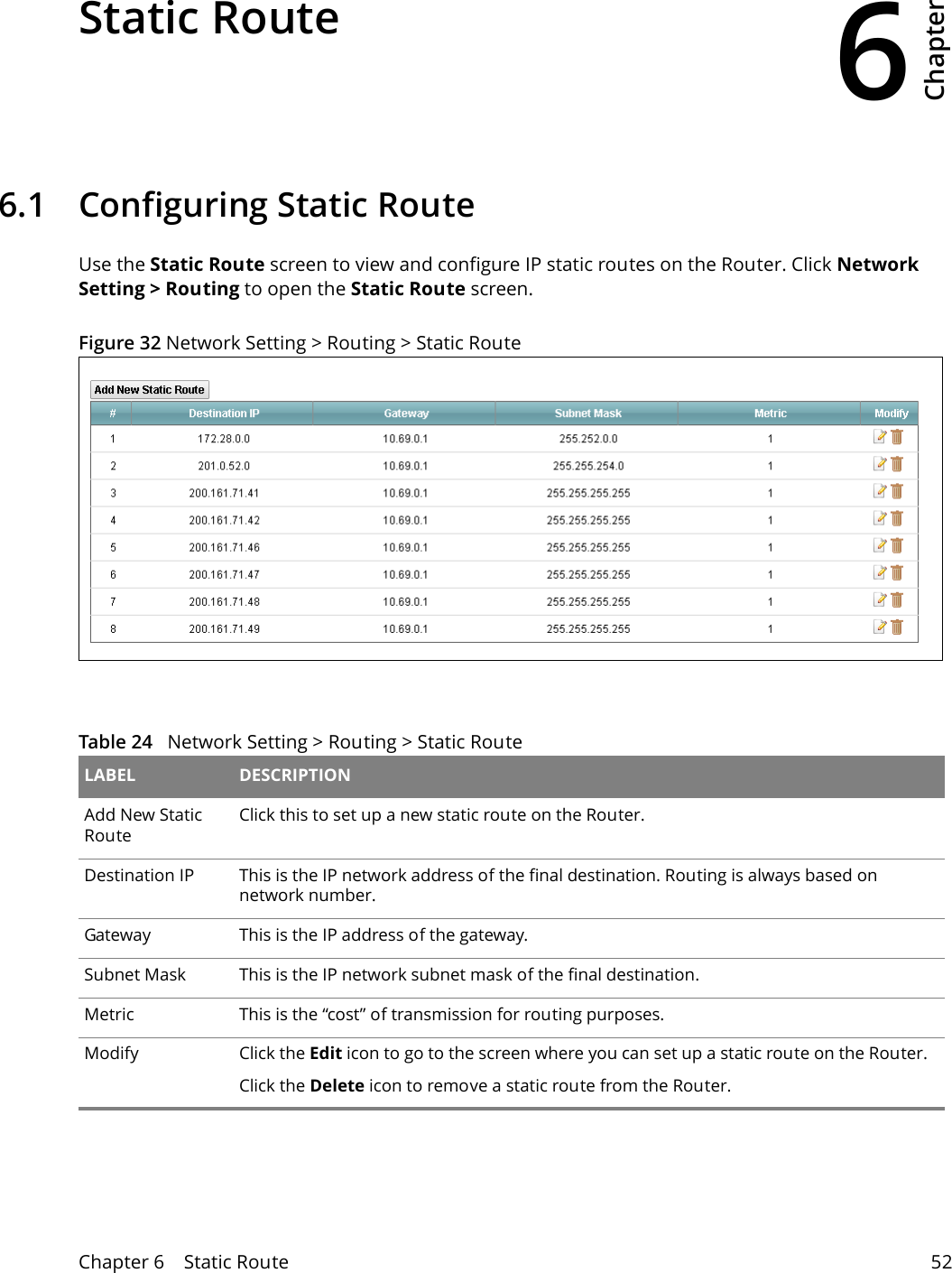 6Chapter Chapter 6    Static Route 52CHAPTER 6 Chapter 6 Static Route6.1   Configuring Static Route Use the Static Route screen to view and configure IP static routes on the Router. Click Network Setting &gt; Routing to open the Static Route screen. Figure 32 Network Setting &gt; Routing &gt; Static Route Table 24   Network Setting &gt; Routing &gt; Static Route LABEL DESCRIPTIONAdd New Static RouteClick this to set up a new static route on the Router.Destination IP This is the IP network address of the final destination. Routing is always based on network number. Gateway This is the IP address of the gateway. Subnet Mask This is the IP network subnet mask of the final destination.Metric This is the “cost” of transmission for routing purposes.Modify Click the Edit icon to go to the screen where you can set up a static route on the Router.Click the Delete icon to remove a static route from the Router. 