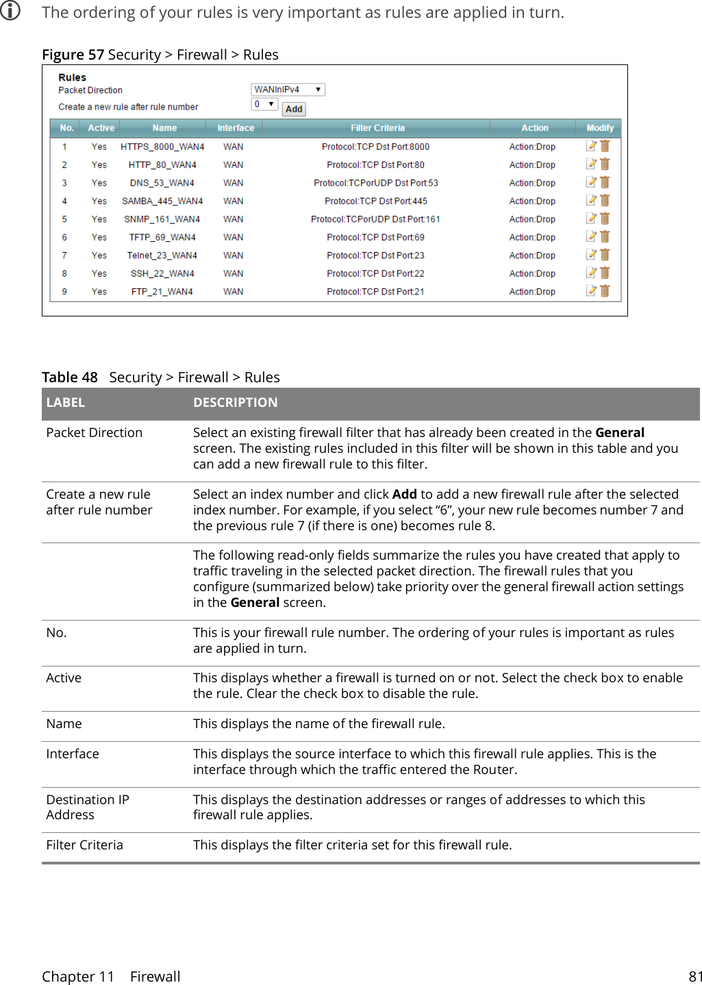 Chapter 11    Firewall 81 The ordering of your rules is very important as rules are applied in turn.Figure 57 Security &gt; Firewall &gt; Rules  Table 48   Security &gt; Firewall &gt; Rules LABEL DESCRIPTIONPacket Direction Select an existing firewall filter that has already been created in the General screen. The existing rules included in this filter will be shown in this table and you can add a new firewall rule to this filter.Create a new rule after rule number Select an index number and click Add to add a new firewall rule after the selected index number. For example, if you select “6”, your new rule becomes number 7 and the previous rule 7 (if there is one) becomes rule 8.The following read-only fields summarize the rules you have created that apply to traffic traveling in the selected packet direction. The firewall rules that you configure (summarized below) take priority over the general firewall action settings in the General screen.No. This is your firewall rule number. The ordering of your rules is important as rules are applied in turn. Active This displays whether a firewall is turned on or not. Select the check box to enable the rule. Clear the check box to disable the rule.Name This displays the name of the firewall rule.Interface This displays the source interface to which this firewall rule applies. This is the interface through which the traffic entered the Router. Destination IP AddressThis displays the destination addresses or ranges of addresses to which this firewall rule applies. Filter Criteria This displays the filter criteria set for this firewall rule. 