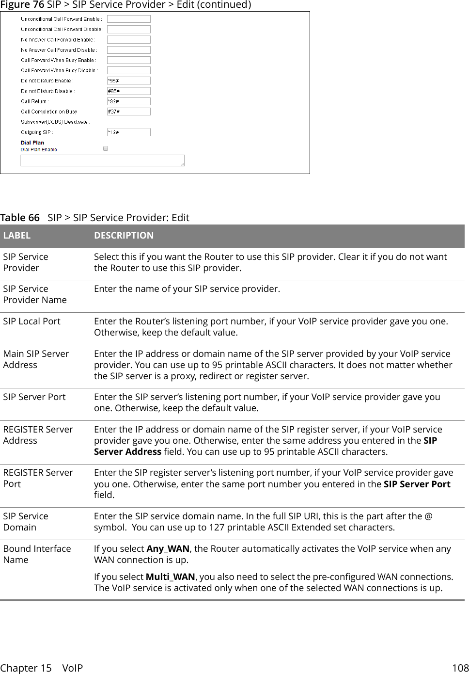 Chapter 15    VoIP 108Figure 76 SIP &gt; SIP Service Provider &gt; Edit (continued)Table 66   SIP &gt; SIP Service Provider: Edit LABEL DESCRIPTIONSIP Service ProviderSelect this if you want the Router to use this SIP provider. Clear it if you do not want the Router to use this SIP provider.SIP Service Provider NameEnter the name of your SIP service provider. SIP Local Port Enter the Router’s listening port number, if your VoIP service provider gave you one. Otherwise, keep the default value.Main SIP Server AddressEnter the IP address or domain name of the SIP server provided by your VoIP service provider. You can use up to 95 printable ASCII characters. It does not matter whether the SIP server is a proxy, redirect or register server.SIP Server Port Enter the SIP server’s listening port number, if your VoIP service provider gave you one. Otherwise, keep the default value.REGISTER Server AddressEnter the IP address or domain name of the SIP register server, if your VoIP service provider gave you one. Otherwise, enter the same address you entered in the SIP Server Address field. You can use up to 95 printable ASCII characters.REGISTER Server PortEnter the SIP register server’s listening port number, if your VoIP service provider gave you one. Otherwise, enter the same port number you entered in the SIP Server Port field.SIP Service DomainEnter the SIP service domain name. In the full SIP URI, this is the part after the @ symbol.  You can use up to 127 printable ASCII Extended set characters.Bound Interface NameIf you select Any_WAN, the Router automatically activates the VoIP service when any WAN connection is up.If you select Multi_WAN, you also need to select the pre-configured WAN connections. The VoIP service is activated only when one of the selected WAN connections is up.