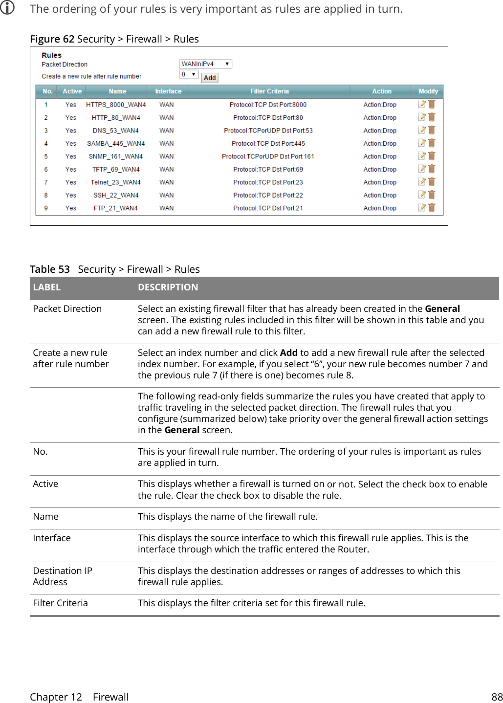 Chapter 12    Firewall 88 The ordering of your rules is very important as rules are applied in turn.Figure 62 Security &gt; Firewall &gt; Rules  Table 53   Security &gt; Firewall &gt; Rules LABEL DESCRIPTIONPacket Direction Select an existing firewall filter that has already been created in the General screen. The existing rules included in this filter will be shown in this table and you can add a new firewall rule to this filter.Create a new rule after rule number Select an index number and click Add to add a new firewall rule after the selected index number. For example, if you select “6”, your new rule becomes number 7 and the previous rule 7 (if there is one) becomes rule 8.The following read-only fields summarize the rules you have created that apply to traffic traveling in the selected packet direction. The firewall rules that you configure (summarized below) take priority over the general firewall action settings in the General screen.No. This is your firewall rule number. The ordering of your rules is important as rules are applied in turn. Active This displays whether a firewall is turned on or not. Select the check box to enable the rule. Clear the check box to disable the rule.Name This displays the name of the firewall rule.Interface This displays the source interface to which this firewall rule applies. This is the interface through which the traffic entered the Router. Destination IP AddressThis displays the destination addresses or ranges of addresses to which this firewall rule applies. Filter Criteria This displays the filter criteria set for this firewall rule. 