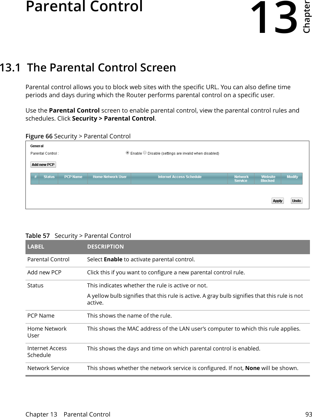 13Chapter Chapter 13    Parental Control 93CHAPTER 13 Chapter 13 Parental Control13.1  The Parental Control ScreenParental control allows you to block web sites with the specific URL. You can also define time periods and days during which the Router performs parental control on a specific user. Use the Parental Control screen to enable parental control, view the parental control rules and schedules. Click Security &gt; Parental Control. Figure 66 Security &gt; Parental Control  Table 57   Security &gt; Parental Control LABEL DESCRIPTIONParental Control Select Enable to activate parental control.Add new PCP Click this if you want to configure a new parental control rule.Status This indicates whether the rule is active or not.A yellow bulb signifies that this rule is active. A gray bulb signifies that this rule is not active.PCP Name This shows the name of the rule.Home Network User This shows the MAC address of the LAN user’s computer to which this rule applies.Internet Access ScheduleThis shows the days and time on which parental control is enabled.Network Service This shows whether the network service is configured. If not, None will be shown.