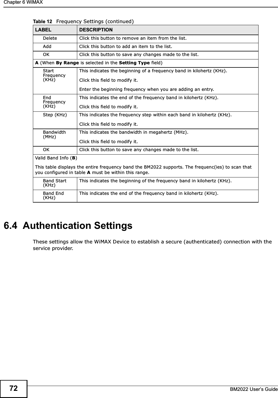 Chapter 6 WiMAXBM2022 Users Guide726.4  Authentication SettingsThese settings allow the WiMAX Device to establish a secure (authenticated) connection with the service provider.Delete Click this button to remove an item from the list.Add Click this button to add an item to the list.OK Click this button to save any changes made to the list.A (When By Range is selected in the Setting Type field)Start Frequency (KHz)This indicates the beginning of a frequency band in kilohertz (KHz).Click this field to modify it.Enter the beginning frequency when you are adding an entry.End Frequency (KHz)This indicates the end of the frequency band in kilohertz (KHz).Click this field to modify it.Step (KHz) This indicates the frequency step within each band in kilohertz (KHz).Click this field to modify it.Bandwidth (MHz)This indicates the bandwidth in megahertz (MHz).Click this field to modify it.OK Click this button to save any changes made to the list.Valid Band Info (B)This table displays the entire frequency band the BM2022 supports. The frequenc(ies) to scan that you configured in table A must be within this range.Band Start (KHz)This indicates the beginning of the frequency band in kilohertz (KHz).Band End (KHz)This indicates the end of the frequency band in kilohertz (KHz).Table 12   Frequency Settings (continued)LABEL DESCRIPTION