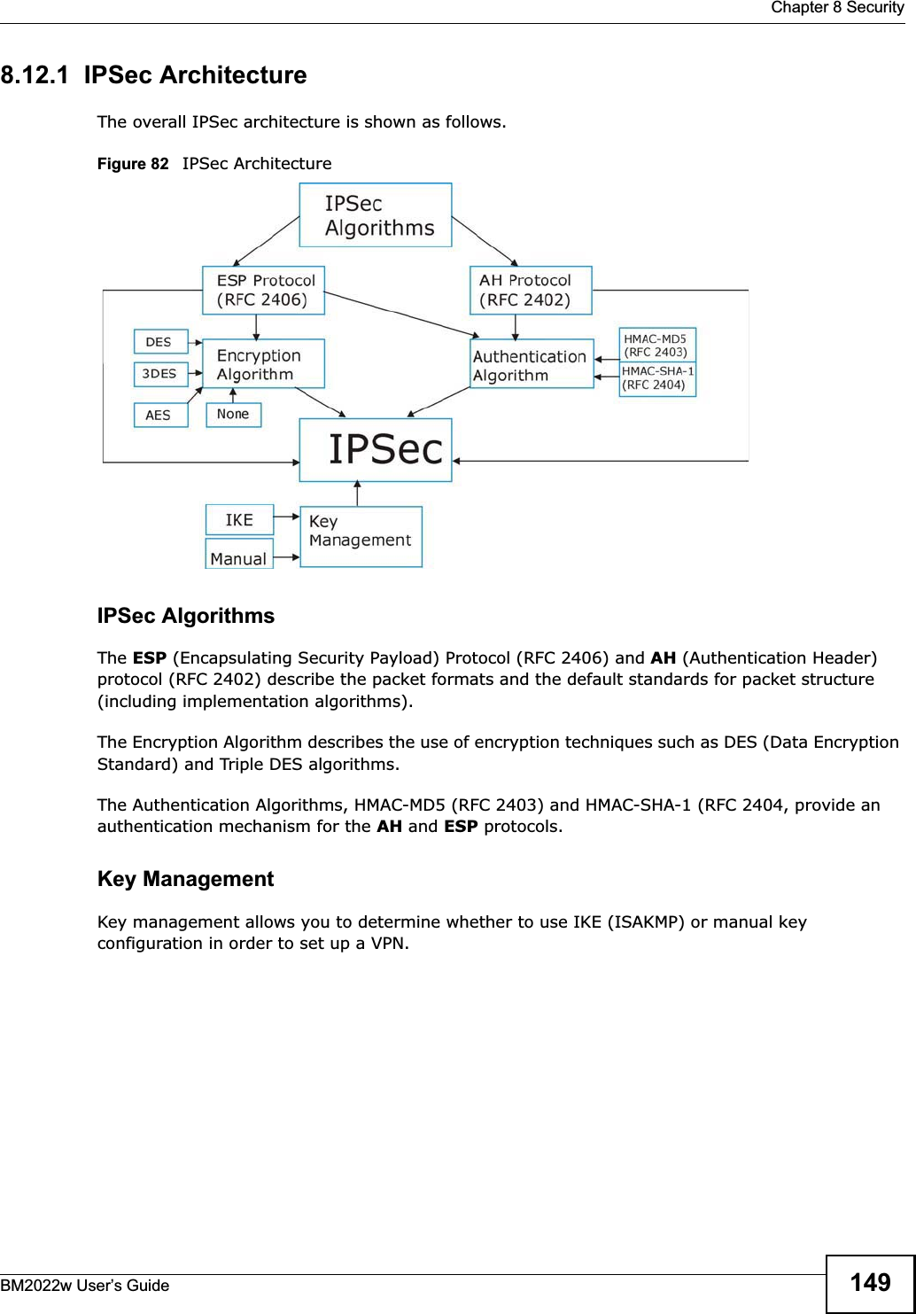  Chapter 8 SecurityBM2022w User’s Guide 1498.12.1  IPSec ArchitectureThe overall IPSec architecture is shown as follows.Figure 82   IPSec ArchitectureIPSec AlgorithmsThe ESP (Encapsulating Security Payload) Protocol (RFC 2406) and AH (Authentication Header) protocol (RFC 2402) describe the packet formats and the default standards for packet structure (including implementation algorithms).The Encryption Algorithm describes the use of encryption techniques such as DES (Data Encryption Standard) and Triple DES algorithms.The Authentication Algorithms, HMAC-MD5 (RFC 2403) and HMAC-SHA-1 (RFC 2404, provide an authentication mechanism for the AH and ESP protocols. Key ManagementKey management allows you to determine whether to use IKE (ISAKMP) or manual key configuration in order to set up a VPN.