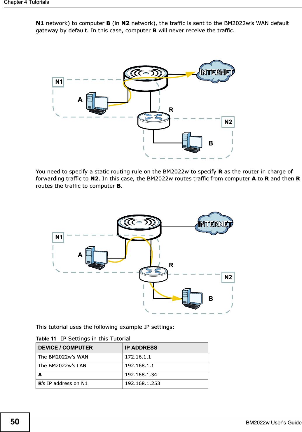 Chapter 4 TutorialsBM2022w User’s Guide50N1 network) to computer B (in N2 network), the traffic is sent to the BM2022w’s WAN default gateway by default. In this case, computer B will never receive the traffic.You need to specify a static routing rule on the BM2022w to specify R as the router in charge of forwarding traffic to N2. In this case, the BM2022w routes traffic from computer A to R and then Rroutes the traffic to computer B.This tutorial uses the following example IP settings:Table 11   IP Settings in this TutorialDEVICE / COMPUTER IP ADDRESSThe BM2022w’s WAN 172.16.1.1The BM2022w’s LAN 192.168.1.1A192.168.1.34R’s IP address on N1  192.168.1.253N2BARN1N2BN1AR