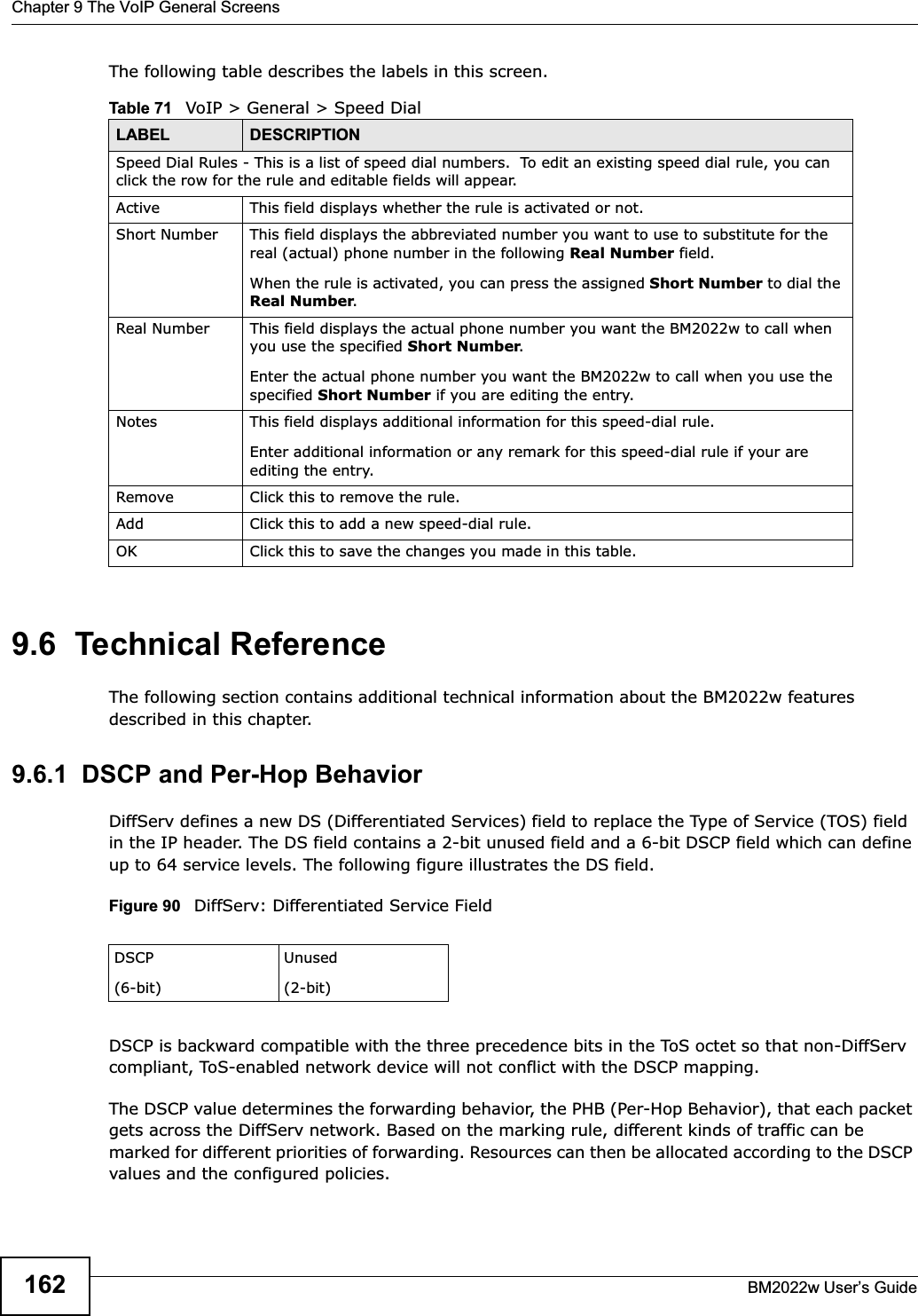 Chapter 9 The VoIP General ScreensBM2022w User’s Guide162The following table describes the labels in this screen.  9.6  Technical ReferenceThe following section contains additional technical information about the BM2022w features described in this chapter.9.6.1  DSCP and Per-Hop Behavior DiffServ defines a new DS (Differentiated Services) field to replace the Type of Service (TOS) field in the IP header. The DS field contains a 2-bit unused field and a 6-bit DSCP field which can define up to 64 service levels. The following figure illustrates the DS field. Figure 90   DiffServ: Differentiated Service FieldDSCP is backward compatible with the three precedence bits in the ToS octet so that non-DiffServ compliant, ToS-enabled network device will not conflict with the DSCP mapping. The DSCP value determines the forwarding behavior, the PHB (Per-Hop Behavior), that each packet gets across the DiffServ network. Based on the marking rule, different kinds of traffic can be marked for different priorities of forwarding. Resources can then be allocated according to the DSCP values and the configured policies.Table 71   VoIP &gt; General &gt; Speed DialLABEL DESCRIPTIONSpeed Dial Rules - This is a list of speed dial numbers.  To edit an existing speed dial rule, you can click the row for the rule and editable fields will appear.Active This field displays whether the rule is activated or not.Short Number This field displays the abbreviated number you want to use to substitute for the real (actual) phone number in the following Real Number field. When the rule is activated, you can press the assigned Short Number to dial the Real Number.Real Number This field displays the actual phone number you want the BM2022w to call when you use the specified Short Number.Enter the actual phone number you want the BM2022w to call when you use the specified Short Number if you are editing the entry.Notes This field displays additional information for this speed-dial rule.Enter additional information or any remark for this speed-dial rule if your are editing the entry.Remove Click this to remove the rule.Add Click this to add a new speed-dial rule.OK Click this to save the changes you made in this table.DSCP(6-bit)Unused(2-bit)