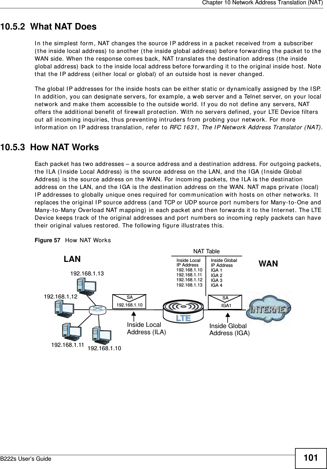  Chapter 10 Network Address Translation (NAT)B222s User’s Guide 10110.5.2  What NAT DoesI n t he sim plest form , NAT changes the sour ce I P address in a packet  received from  a subscriber ( t he inside local address)  t o anot her ( the inside global address)  before forwarding t he packet t o t he WAN side. When t he response com es back, NAT t ranslat es the destinat ion address ( the inside global addr ess)  back t o t he inside local address before forwarding it  t o t he original inside host . Not e that  t he I P address ( eit her local or global) of an out side host  is never changed.The global I P addresses for t he inside hosts can be eit her st atic or dynam ically assigned by t he I SP. I n addit ion, you can designat e servers, for exam ple, a web ser ver and a Telnet  server, on your local network and m ake t hem  accessible t o the outside world. I f you do not  define any servers, NAT offers t he additional benefit  of firewall prot ection. With no servers defined, your LTE Device filt ers out  all incom ing inquiries, t hus prevent ing int ruders from  probing your net work. For m ore inform ation on I P address t ranslat ion, refer to RFC 1631, The I P Network Address Translator ( NAT) .10.5.3  How NAT WorksEach packet has t wo addresses – a sour ce address and a destinat ion address. For outgoing packet s, the I LA ( I nside Local Address)  is the source address on t he LAN, and t he I GA ( I nside Global Address)  is t he source address on t he WAN. For incom ing packets, t he I LA is the dest inat ion address on t he LAN, and t he I GA is t he dest ination address on t he WAN. NAT m aps privat e ( local)  I P addr esses t o globally unique ones r equired for com m unication wit h hosts on ot her networks. I t replaces t he original I P source address ( and TCP or UDP source port  num bers for Many- to- One and Many-t o-Many Overload NAT m apping)  in each packet and t hen forwards it to t he I nternet . The LTE Device keeps t rack of the original addresses and port  num bers so incom ing reply packet s can have their original values restored. The following figure illust rat es this.Figure 57   How NAT Works192.168.1.13192.168.1.10192.168.1.11192.168.1.12 SA192.168.1.10SAIGA1Inside LocalIP Address192.168.1.10192.168.1.11192.168.1.12192.168.1.13Inside Global IP AddressIGA 1IGA 2IGA 3IGA 4NAT TableWANLANInside LocalAddress (ILA)Inside GlobalAddress (IGA)