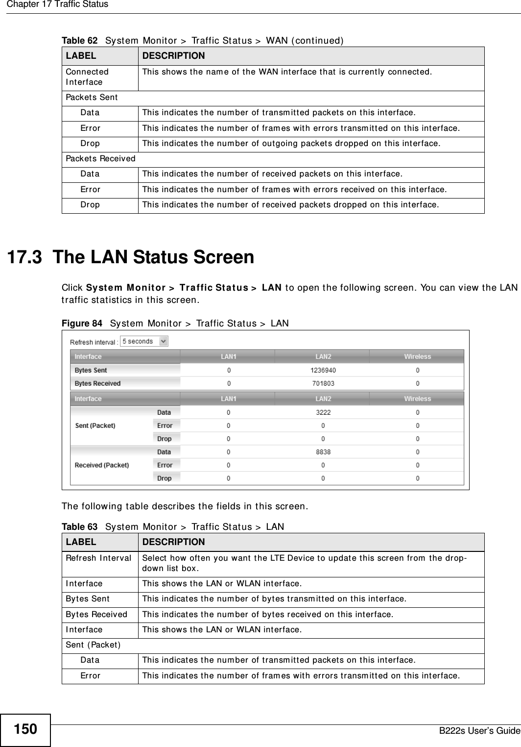 Chapter 17 Traffic StatusB222s User’s Guide15017.3  The LAN Status ScreenClick Syst e m  Monit or &gt;  Tra ffic St a tu s &gt;  LAN  t o open the following screen. You can view the LAN traffic stat ist ics in this screen.Figure 84   System  Monitor &gt;  Traffic Stat us &gt;  LANThe following t able describes t he fields in t his screen.   Connect ed I nt erface This shows t he nam e of t he WAN interface t hat  is currently connect ed.Packets Sent  Data  This indicates t he num ber of t ransm it ted packets on t his int erface.Error This indicates t he num ber of fram es w it h errors t ransm it t ed on this int erface.Drop This indicates t he num ber of out going packet s dropped on t his int erface.Packets ReceivedData  This indicates t he num ber of received packets on this int erface.Error This indicates t he num ber of fram es wit h errors received on t his interface.Drop This indicates t he num ber of received packet s dropped on t his interface.Table 62   Syst em  Monit or &gt;  Traffic St atus &gt;  WAN (continued)LABEL DESCRIPTIONTable 63   Syst em  Monit or &gt;  Traffic St atus &gt;  LANLABEL DESCRIPTIONRefresh I nt erval Select  how  oft en y ou want  the LTE Device t o updat e t his screen fr om  t he drop-down list box.I nt erface This shows t he LAN or WLAN int erface. Byt es Sent This indicat es t he num ber of by t es t ransm it t ed on t his int erface.By t es Received This indicat es t he num ber of byt es received on this int erface.I nt erface This shows t he LAN or WLAN int erface. Sent  (Packet)   Data  This indicates t he num ber of t ransm it ted packets on t his int erface.Error This indicates t he num ber of fram es w it h errors t ransm it t ed on this int erface.