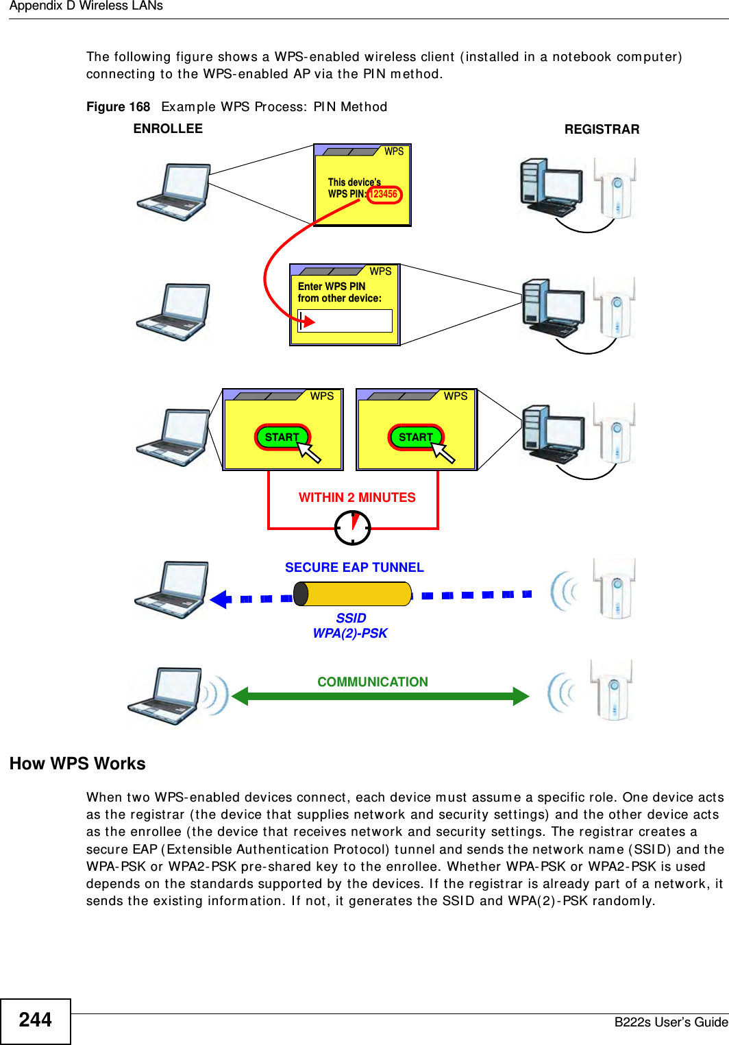 Appendix D Wireless LANsB222s User’s Guide244The following figure shows a WPS- enabled wireless client  ( installed in a not ebook com puter)  connecting to t he WPS-enabled AP via t he PI N m ethod.Figure 168   Exam ple WPS Process:  PI N Met hodHow WPS WorksWhen two WPS- enabled devices connect , each device m ust assum e a specific role. One device acts as t he registrar ( the device t hat  supplies net w ork and securit y  settings) and t he ot her device acts as t he enrollee ( the device t hat  receives net w ork and securit y  set tings. The registrar creat es a secure EAP ( Ext ensible Aut hent icat ion Prot ocol)  t unnel and sends t he net work nam e ( SSI D) and t he WPA- PSK or WPA2- PSK pre- shared key to t he enrollee. Whet her WPA-PSK or WPA2- PSK is used depends on t he standards support ed by t he devices. I f the registrar is already part  of a net w ork, it  sends t he existing inform ation. I f not , it  generat es the SSI D and WPA( 2) -PSK random ly.ENROLLEESECURE EAP TUNNELSSIDWPA(2)-PSKWITHIN 2 MINUTESCOMMUNICATIONThis device’s WPSEnter WPS PIN  WPSfrom other device: WPS PIN: 123456WPSSTARTWPSSTARTREGISTRAR