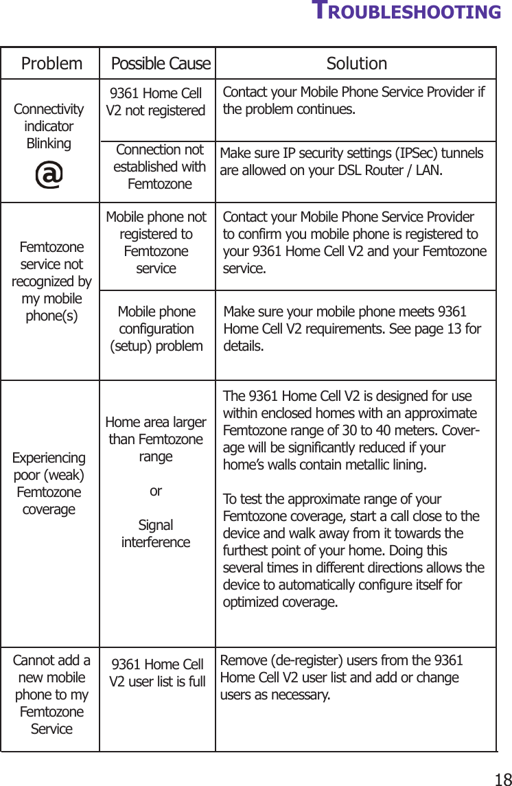 18Problem Possible Cause Solution      TROUBLESHOOTINGConnection not established with FemtozoneMobile phone configuration (setup) problemMake sure your mobile phone meets 9361 Home Cell V2 requirements. See page 13 for details.Cannot add a new mobile phone to my Femtozone Service9361 Home Cell V2 user list is fullConnectivity indicator Blinking9361 Home Cell V2 not registeredContact your Mobile Phone Service Provider if the problem continues.Femtozone service not recognized by my mobile phone(s)Mobile phone not registered to Femtozone serviceExperiencing poor (weak) Femtozone coverageHome area larger than Femtozone rangeorSignal interferenceContact your Mobile Phone Service Provider to confirm you mobile phone is registered to your 9361 Home Cell V2 and your Femtozone service. Make sure IP security settings (IPSec) tunnels are allowed on your DSL Router / LAN.The 9361 Home Cell V2 is designed for use within enclosed homes with an approximate Femtozone range of 30 to 40 meters. Cover-age will be significantly reduced if your home’s walls contain metallic lining.To test the approximate range of your Femtozone coverage, start a call close to the device and walk away from it towards the furthest point of your home. Doing this several times in different directions allows the device to automatically configure itself for optimized coverage.Remove (de-register) users from the 9361 Home Cell V2 user list and add or change users as necessary.
