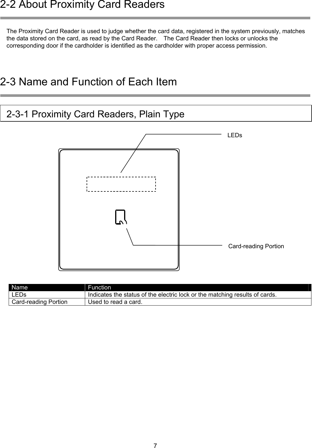 2-2 About Proximity Card Readers   The Proximity Card Reader is used to judge whether the card data, registered in the system previously, matches the data stored on the card, as read by the Card Reader.    The Card Reader then locks or unlocks the corresponding door if the cardholder is identified as the cardholder with proper access permission.  2-3 Name and Function of Each Item   2-3-1 Proximity Card Readers, Plain Type  LEDs            Card-reading Portion    Name  Function LEDs  Indicates the status of the electric lock or the matching results of cards. Card-reading Portion  Used to read a card.      7
