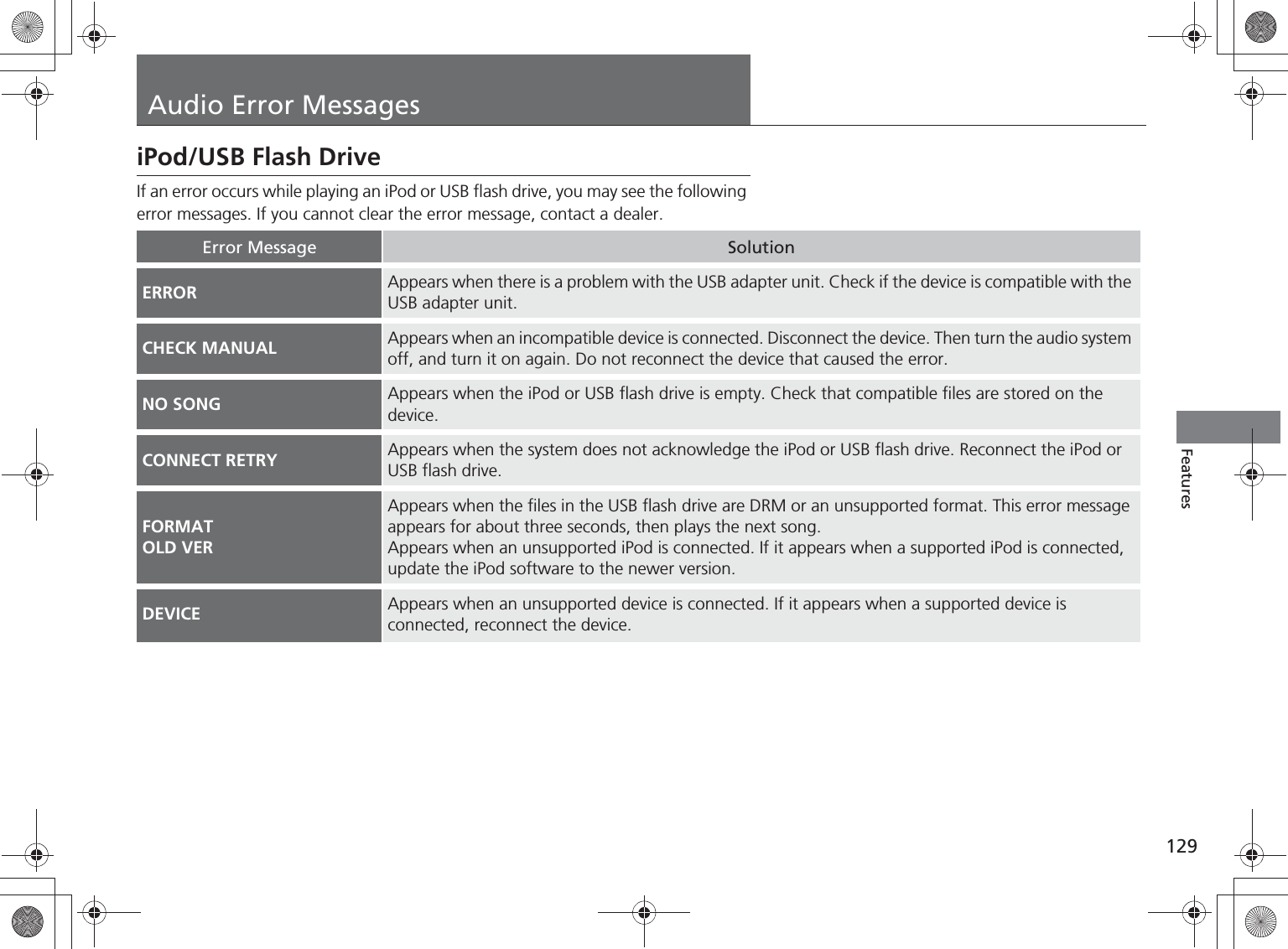 129FeaturesAudio Error MessagesiPod/USB Flash DriveIf an error occurs while playing an iPod or USB flash drive, you may see the following error messages. If you cannot clear the error message, contact a dealer.Error Message SolutionERROR Appears when there is a problem with the USB adapter unit. Check if the device is compatible with the USB adapter unit.CHECK MANUAL Appears when an incompatible device is connected. Disconnect the device. Then turn the audio system off, and turn it on again. Do not reconnect the device that caused the error.NO SONG Appears when the iPod or USB flash drive is empty. Check that compatible files are stored on the device.CONNECT RETRY Appears when the system does not acknowledge the iPod or USB flash drive. Reconnect the iPod or USB flash drive.FORMATOLD VERAppears when the files in the USB flash drive are DRM or an unsupported format. This error message appears for about three seconds, then plays the next song.Appears when an unsupported iPod is connected. If it appears when a supported iPod is connected, update the iPod software to the newer version.DEVICE Appears when an unsupported device is connected. If it appears when a supported device is connected, reconnect the device.%5,2&apos;7*7ERRN࣮࣌ࢪ㸰㸮㸯㸳ᖺ㸰᭶㸯㸱᪥ࠉ㔠᭙᪥ࠉ༗ᚋ㸱᫬㸲㸶ศ