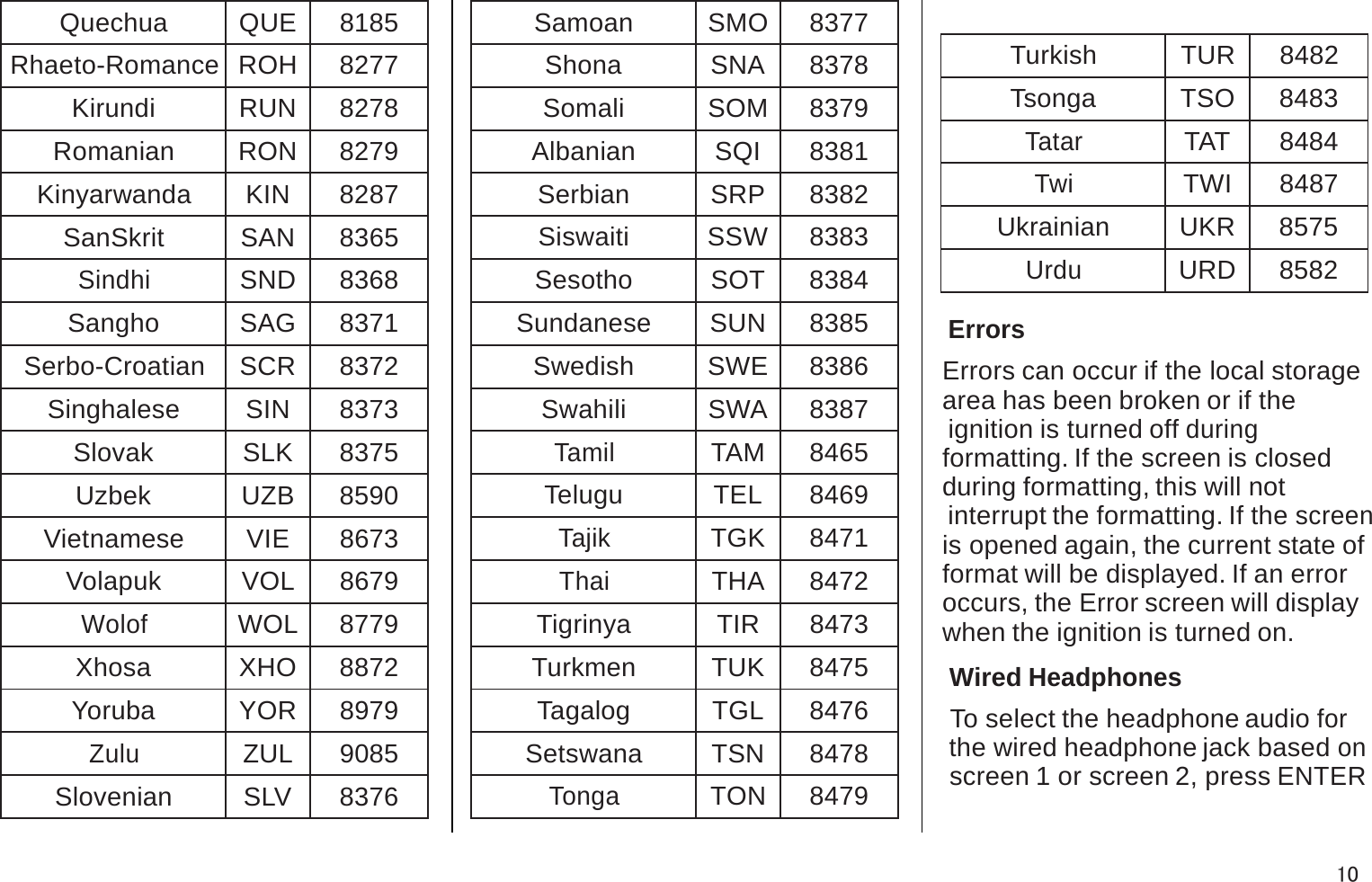 Quechua QUE 8185Rhaeto-Romance ROH 8277Kirundi RUN 8278Romanian RON 8279Kinyarwanda KIN 8287SanSkrit SAN 8365SindhiSND 8368Sangho SAG 8371Serbo-Croatian SCR 8372Singhalese SIN 8373Slovak SLK 8375Uzbek UZB 8590Vietnamese VIE 8673Volapuk VOL 8679WolofWOL 8779Xhosa XHO 8872Yoruba YOR 8979ZuluZUL 9085Slovenian SLV 8376Samoan SMO 8377Shona SNA 8378Somali SOM 8379Albanian SQI 8381Serbian SRP 8382Siswaiti SSW 8383Sesotho SOT 8384Sundanese SUN 8385Swedish SWE 8386Swahili SWA 8387TamilTAM 8465Telugu TEL 8469TajikTGK 8471ThaiTHA 8472Tigrinya TIR 8473Turkmen TUK 8475Tagalog TGL 8476Setswana TSN 8478TongaTON 8479Turkish TUR 8482Tsonga TSO 8483TatarTAT 8484TwiTWI 8487Ukrainian UKR 8575UrduURD 8582ErrorsErrors can occur if the local storage area has been broken or if theignition is turned off duringformatting. If the screen is closed during formatting, this will notinterrupt the formatting. If the screenis opened again, the current state of format will be displayed. If an erroroccurs, the Error screen will display when the ignition is turned on.Wired HeadphonesTo select the headphone audio forthe wired headphone jack based on screen 1 or screen 2, press ENTER10