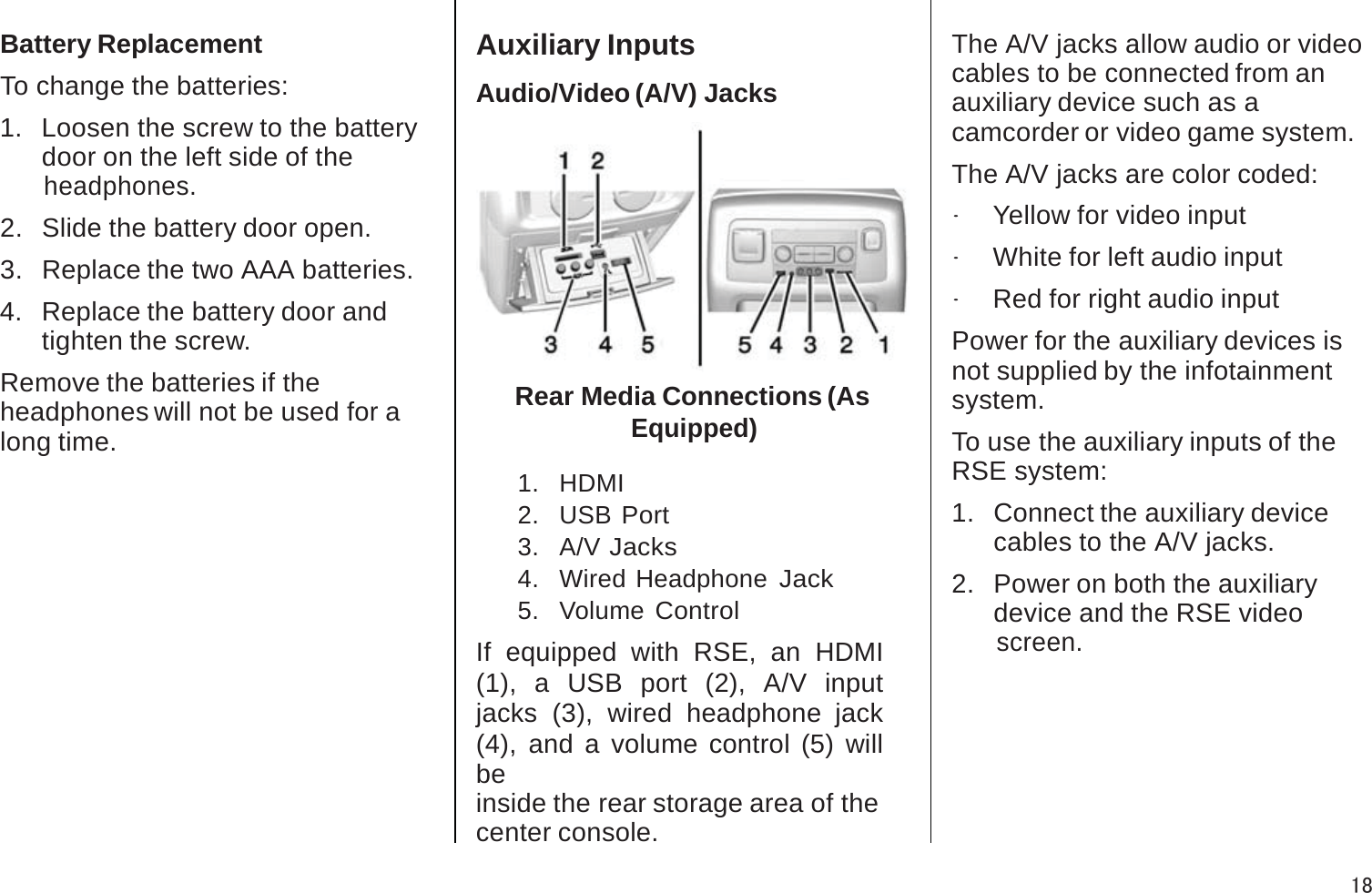 Battery ReplacementTo change the batteries:1.   Loosen the screw to the battery door on the left side of theheadphones.2.   Slide the battery door open.3.   Replace the two AAA batteries.4.   Replace the battery door and tighten the screw.Remove the batteries if theheadphones will not be used for a long time.Auxiliary InputsAudio/Video (A/V) JacksRear Media Connections (AsEquipped)1.   HDMI2.   USB Port3.   A/V Jacks4.   Wired Headphone Jack5.   Volume ControlIf equipped with RSE, an HDMI (1), a USB port (2), A/V input jacks (3), wired headphone jack (4), and a volume control (5) will beinside the rear storage area of thecenter console.The A/V jacks allow audio or video cables to be connected from anauxiliary device such as acamcorder or video game system.The A/V jacks are color coded:.Yellow for video input.White for left audio input.Red for right audio inputPower for the auxiliary devices is not supplied by the infotainmentsystem.To use the auxiliary inputs of theRSE system:1.   Connect the auxiliary device cables to the A/V jacks.2.   Power on both the auxiliary device and the RSE videoscreen.18