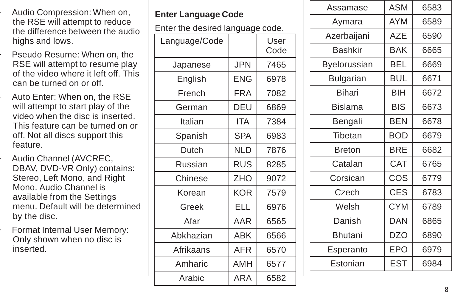 Assamase ASM 6583Aymara AYM 6589Azerbaijani AZE 6590Bashkir BAK 6665Byelorussian BEL 6669Bulgarian BUL 6671BihariBIH 6672Bislama BIS 6673Bengali BEN 6678Tibetan BOD 6679Breton BRE 6682Catalan CAT 6765Corsican COS 6779Czech CES 6783WelshCYM 6789Danish DAN 6865Bhutani DZO 6890Esperanto EPO 6979Estonian EST 6984Language/Code UserCodeJapanese JPN 7465English ENG 6978French FRA 7082German DEU 6869ItalianITA 7384Spanish SPA 6983DutchNLD 7876Russian RUS 8285Chinese ZHO 9072Korean KOR 7579GreekELL 6976AfarAAR 6565Abkhazian ABK 6566Afrikaans AFR 6570Amharic AMH 6577Arabic ARA 6582.Audio Compression: When on, the RSE will attempt to reducethe difference between the audio highs and lows..Pseudo Resume: When on, the RSE will attempt to resume play of the video where it left off. This can be turned on or off..Auto Enter: When on, the RSEwill attempt to start play of thevideo when the disc is inserted. This feature can be turned on or off. Not all discs support thisfeature..Audio Channel (AVCREC,DBAV, DVD-VR Only) contains: Stereo, Left Mono, and RightMono. Audio Channel isavailable from the Settingsmenu. Default will be determined by the disc..Format Internal User Memory: Only shown when no disc isinserted.Enter Language CodeEnter the desired language code.8