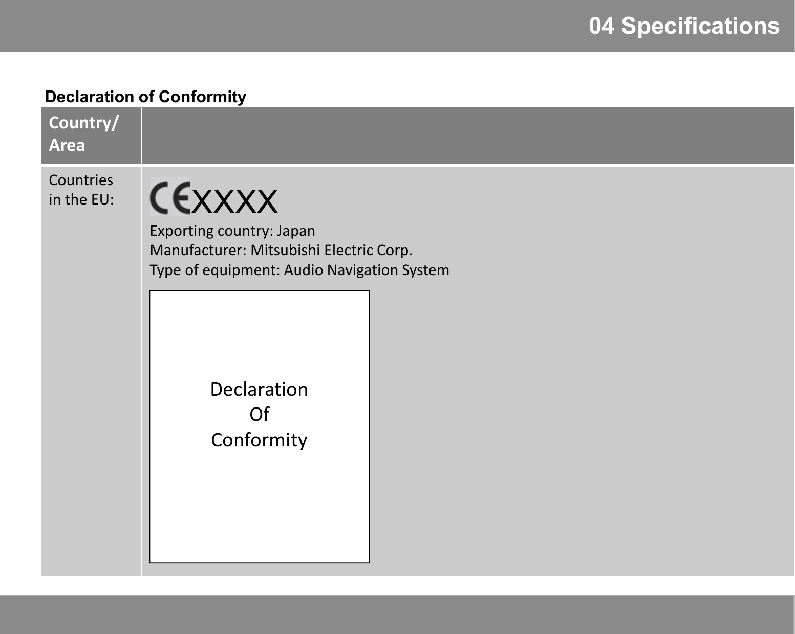 04 SpecificationsDeclaration of ConformityCountry/AreaCountriesin the EU:Exporting country: JapanManufacturer: Mitsubishi Electric Corp.Type of equipment: Audio Navigation SystemXXXXDeclarationOfConformity