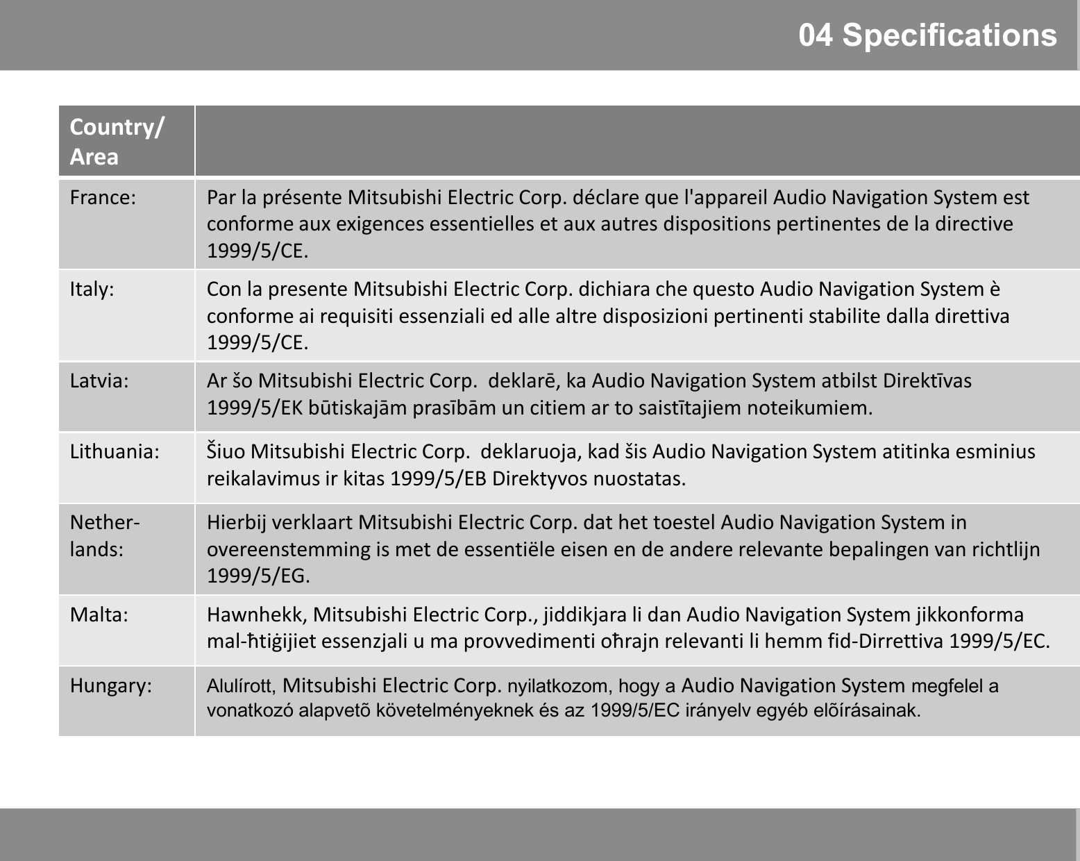 04 SpecificationsCountry/AreaFrance: Par la présente Mitsubishi Electric Corp. déclare que l&apos;appareil Audio Navigation System est conforme aux exigences essentielles et aux autres dispositions pertinentes de la directive 1999/5/CE.Italy: Con la presente Mitsubishi Electric Corp. dichiara che questo Audio Navigation System è conforme ai requisiti essenziali ed alle altre disposizioni pertinenti stabilite dalla direttiva 1999/5/CE.Latvia: Ar šo Mitsubishi Electric Corp.  deklarē, ka Audio Navigation System atbilst Direktīvas 1999/5/EK būtiskajām prasībām un citiem ar to saistītajiem noteikumiem.Lithuania: Šiuo Mitsubishi Electric Corp.  deklaruoja, kad šis Audio Navigation System atitinka esminiusreikalavimus ir kitas 1999/5/EB Direktyvos nuostatas.Nether-lands:Hierbij verklaart Mitsubishi Electric Corp. dat het toestel Audio Navigation System in overeenstemming is met de essentiële eisen en de andere relevante bepalingen van richtlijn 1999/5/EG.Malta: Hawnhekk, Mitsubishi Electric Corp., jiddikjara li dan Audio Navigation System jikkonformamal-ħtiġijiet essenzjali u ma provvedimenti oħrajn relevanti li hemm fid-Dirrettiva 1999/5/EC.Hungary: Alulírott, Mitsubishi Electric Corp. nyilatkozom, hogy a Audio Navigation System megfelel a vonatkozó alapvetõ követelményeknek és az 1999/5/EC irányelv egyéb elõírásainak.