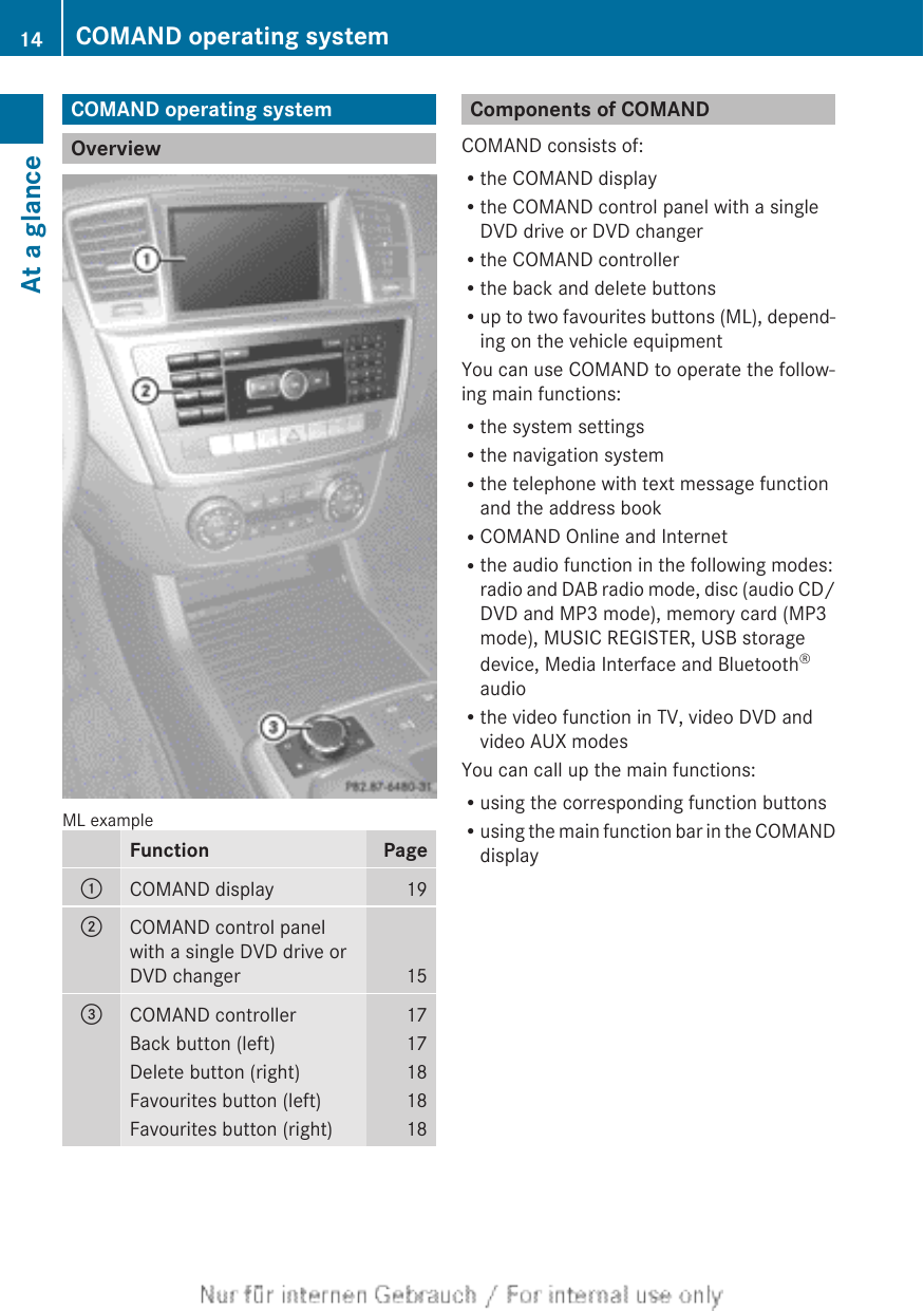 COMAND operating systemOverviewML exampleFunction Page:COMAND display 19;COMAND control panelwith a single DVD drive orDVD changer 15=COMAND controller 17Back button (left) 17Delete button (right) 18Favourites button (left) 18Favourites button (right) 18Components of COMANDCOMAND consists of:Rthe COMAND displayRthe COMAND control panel with a singleDVD drive or DVD changerRthe COMAND controllerRthe back and delete buttonsRup to two favourites buttons (ML), depend-ing on the vehicle equipmentYou can use COMAND to operate the follow-ing main functions:Rthe system settingsRthe navigation systemRthe telephone with text message functionand the address bookRCOMAND Online and InternetRthe audio function in the following modes:radio and DAB radio mode, disc (audio CD/DVD and MP3 mode), memory card (MP3mode), MUSIC REGISTER, USB storagedevice, Media Interface and Bluetooth®audioRthe video function in TV, video DVD andvideo AUX modesYou can call up the main functions:Rusing the corresponding function buttonsRusing the main function bar in the COMANDdisplay14 COMAND operating systemAt a glance