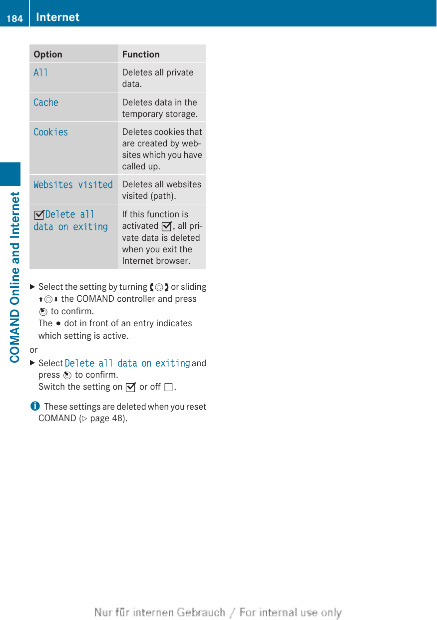 Option FunctionAll Deletes all privatedata.Cache Deletes data in thetemporary storage.Cookies Deletes cookies thatare created by web-sites which you havecalled up.Websites visited Deletes all websitesvisited (path).ODelete all data on exitingIf this function isactivated O, all pri-vate data is deletedwhen you exit theInternet browser.XSelect the setting by turning cVd or slidingZVÆ the COMAND controller and pressW to confirm.The # dot in front of an entry indicateswhich setting is active.orXSelect Delete all data on exiting andpress W to confirm.Switch the setting on O or off ª.iThese settings are deleted when you resetCOMAND (Y page 48).184 InternetCOMAND Online and Internet