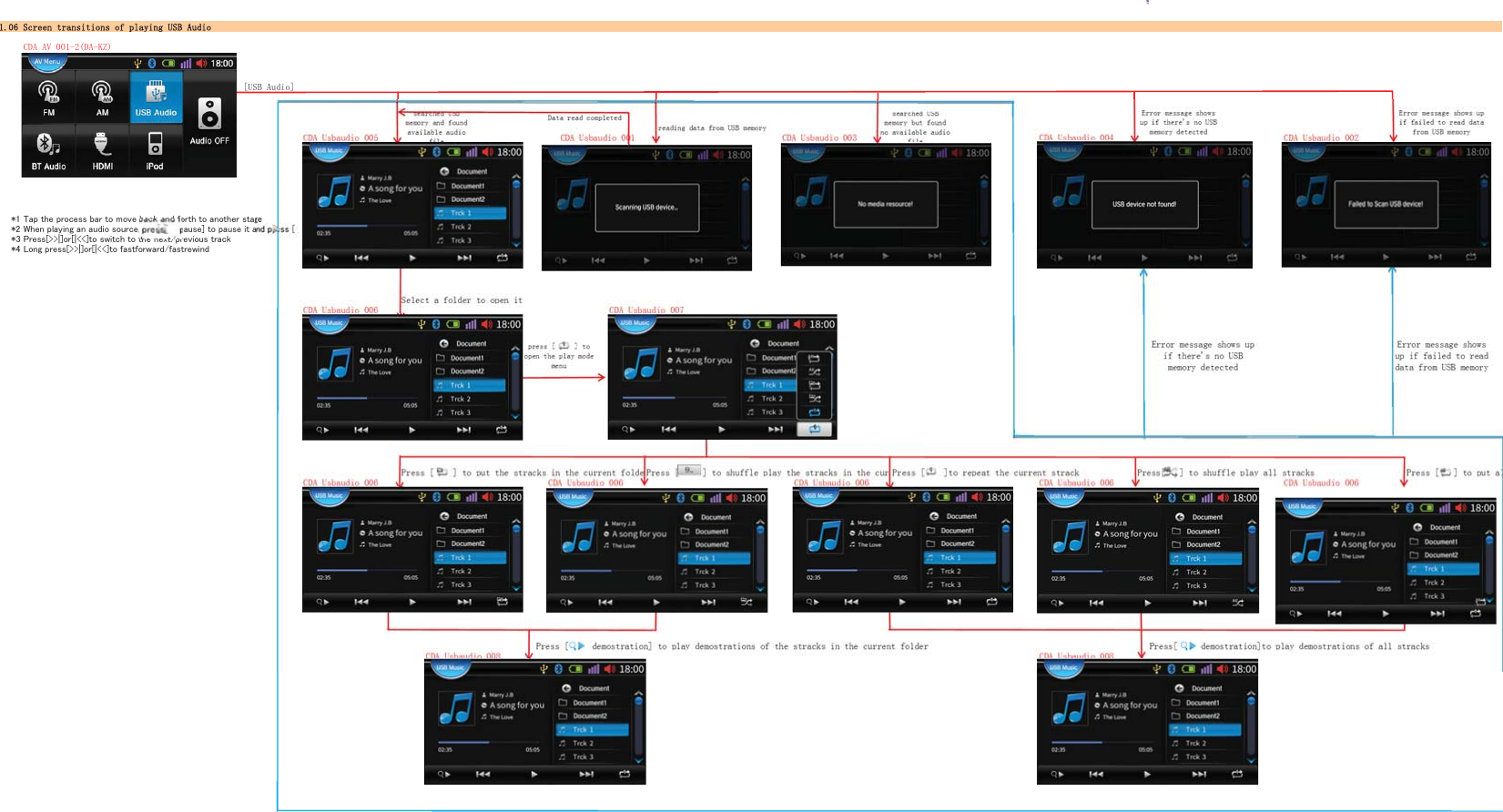 6FUHHQWUDQVLWLRQVRISOD\LQJ86%$XGLR&amp;'$ $9 '$.='DWDUHDGFRPSOHWHGUHDGLQJGDWDIURP86%PHPRU\&amp;'$ 8VEDXGLR  &amp;'$ 8VEDXGLR  &amp;'$ 8VEDXGLR  &amp;'$ 8VEDXGLR  &amp;'$ 8VEDXGLR 㻖㻝㻌㼀㼍㼜㻌㼠㼔㼑㻌㼜㼞㼛㼏㼑㼟㼟㻌㼎㼍㼞㻌㼠㼛㻌㼙㼛㼢㼑㻌㼎㼍㼏㼗㻌㼍㼚㼐㻌㼒㼛㼞㼠㼔㻌㼠㼛㻌㼍㼚㼛㼠㼔㼑㼞㻌㼟㼠㼍㼓㼑㻖㻞㻌㼃㼔㼑㼚㻌㼜㼘㼍㼥㼕㼚㼓㻌㼍㼚㻌㼍㼡㼐㼕㼛㻌㼟㼛㼡㼞㼏㼑㻘㻌㼜㼞㼑㼟㼟㼇㻌㻌㻌㻌㼜㼍㼡㼟㼑㼉㻌㼠㼛㻌㼜㼍㼡㼟㼑㻌㼕㼠㻌㼍㼚㼐㻌㼜㼞㼑㼟㼟㻌㼇㻌㻌㻌㻌㻌㼜㼘㼍㼥㼉㼠㼛㻌㼞㼑㼟㼠㼍㼞㼠㻚㻖㻟㻌㻼㼞㼑㼟㼟㼇㻪㻪㼨㼉㼛㼞㼇㼨㻨㻨㼉㼠㼛㻌㼟㼣㼕㼠㼏㼔㻌㼠㼛㻌㼠㼔㼑㻌㼚㼑㼤㼠㻛㼜㼞㼑㼢㼕㼛㼡㼟㻌㼠㼞㼍㼏㼗㻖㻠㻌㻸㼛㼚㼓㻌㼜㼞㼑㼟㼟㼇㻪㻪㼨㼉㼛㼞㼇㼨㻨㻨㼉㼠㼛㻌㼒㼍㼟㼠㼒㼛㼞㼣㼍㼞㼐㻛㼒㼍㼟㼠㼞㼑㼣㼕㼚㼐6HOHFWDIROGHUWRRSHQLW&amp;'$ 8VEDXGLR  &amp;'$ 8VEDXGLR 3UHVV>@WRSXWWKHVWUDFNVLQWKHFXUUHQWIROGH 3UHVV>@WRVKXIIOHSOD\WKHVWUDFNVLQWKHFXUU3UHVV>@WRUHSHDWWKHFXUUHQWVWUDFN 3UHVV>@WRVKXIIOHSOD\DOOVWUDFNV 3UHVV>@WRSXWDO&amp;'$ 8VEDXGLR  &amp;'$ 8VEDXGLR  &amp;'$ 8VEDXGLR  &amp;'$ 8VEDXGLR  &amp;'$ 8VEDXGLR 3UHVV>GHPRVWUDWLRQ@WRSOD\GHPRVWUDWLRQVRIWKHVWUDFNVLQWKHFXUUHQWIROGHU 3UHVV>GHPRVWUDWLRQ@WRSOD\GHPRVWUDWLRQVRIDOOVWUDFNV&amp;'$ 8VEDXGLR  &amp;'$ 8VEDXGLR >86%$XGLR@(UURUPHVVDJHVKRZVXSLIIDLOHGWRUHDGGDWDIURP86%PHPRU\VHDUFKHG86%PHPRU\DQGIRXQGDYDLODEOHDXGLRILOH(UURUPHVVDJHVKRZVXSLIWKHUHVQR86%PHPRU\GHWHFWHG(UURUPHVVDJHVKRZVXSLIIDLOHGWRUHDGGDWDIURP86%PHPRU\SUHVV>@WRRSHQWKHSOD\PRGHPHQX(UURUPHVVDJHVKRZVXSLIWKHUHVQR86%PHPRU\GHWHFWHGVHDUFKHG86%PHPRU\EXWIRXQGQRDYDLODEOHDXGLRILOH