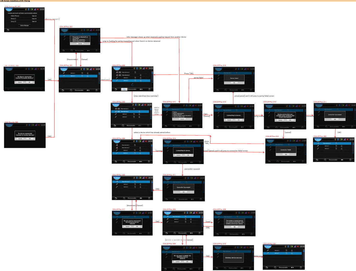 㻝㻚㻜㻥㻌㻿㼏㼞㼑㼑㼚㻌㼠㼞㼍㼚㼟㼕㼠㼕㼛㼚㼟㻌㼛㼒㻌㻮㼀㻌㻼㼍㼕㼞㼕㼚㼓㻯㻰㻭㼋㻿㼑㼠㼠㼕㼚㼓㼋㻮㼀㼋㻜㻜㻝㼇'HYLFHPDQDJHU㼉㻯㻰㻭㼋㻮㼀㻼㼍㼕㼞㼋㻜㻜㻣㼕㼚㼒㼛㼞㻌㼙㼑㼟㼟㼍㼓㼑㼞㻌㼟㼔㼛㼣㼟㻌㼡㼜㻌㼣㼔㼑㼚㻌㼞㼑㼏㼑㼕㼢㼑㼐㻌㼍㻌㼜㼍㼕㼞㼕㼚㼓㻌㼞㼑㼝㼡㼑㼟㼠㻌㼒㼛㼞㼙㻌㼍㼚㼛㼠㼔㼑㼞㻌㼐㼑㼢㼕㼏㼑㼖㼡㼙㼜㻌㼠㼛㻌㼇㼣㼍㼕㼠㼕㼚㼓㻌㼒㼛㼞㻌㼜㼍㼞㼕㼚㼓㻌㼞㼑㼝㼡㼑㼟㼠㼉㼟㼏㼞㼑㼑㼚㻌㼣㼔㼑㼚㻌㼠㼔㼑㼞㼑㻓㼟㻌㼚㼛㻌㼐㼑㼢㼕㼏㼑㻌㼐㼑㼠㼑㼏㼠㼑㼐㼇㻰㼕㼟㼏㼛㼢㼑㼞㼍㼎㼘㼑㼉 㼇㻯㼍㼚㼏㼑㼘㼉&amp;'$ %73+21(  㻯㻰㻭㼋㻮㼀㻼㼍㼕㼞㼋㻜㻜㻝 㻯㻰㻭㼋㻮㼀㻼㼍㼕㼞㼋㻜㻜㻞 㻯㻰㻭㼋㻮㼀㻼㼍㼕㼞㼋㻜㻝㻢㻼㼞㼑㼟㼟㻌䛂㻻㻷䛃㼜㼍㼞㼕㼚㼓㻌㼒㼍㼕㼘㼑㼐㼇㻻㻷㼉㼇㼟㼑㼍㼞㼏㼔䠄㼟㼏㼍㼚䠅㼉㼇㼟㼠㼛㼜㻌㼟㼑㼍㼞㼏㼔㼕㼚㼓䠄㼟㼠㼛㼜㻌㼟㼏㼍㼚㼚㼕㼚㼓䠅㼉㼜㼞㼑㼟㼟㼇㼏㼍㼚㼏㼑㼘㼉㻌㼍㼚㼐㻌㼕㼠㻌㼣㼕㼘㼘㻌㼖㼡㼙㼜㻌㼠㼛㻌㼜㼍㼞㼕㼚㼓㻌㼒㼍㼕㼘㼑㼐㻌㼟㼏㼞㼑㼑㼚㻯㻰㻭㼋㻮㼀㻼㼍㼕㼞㼋㻜㻜㻟 㻯㻰㻭㼋㻮㼀㻼㼍㼕㼞㼋㻜㻝㻡 㻯㻰㻭㼋㻮㼀㻼㼍㼕㼞㼋㻜㻝㻠 㻯㻰㻭㼋㻮㼀㻼㼍㼕㼞㼋㻜㻝㻟 㻯㻰㻭㼋㻮㼀㻼㼍㼕㼞㼋㻜㻝㻝䛂㻻㻷䛃㼇㻯㼍㼚㼏㼑㼘㼉㼜㼍㼞㼕㼚㼓㻌㼟㼡㼏㼏㼑㼑㼐 㼏㼛㼚㼚㼑㼏㼠㼕㼛㼚㻌㼟㼡㼏㼏㼑㼑㼐㼑㼐㻯㻰㻭㼋㻮㼠㼍㼡㼐㼕㼛㼋㻜㻜㻢㼟㼑㼘㼑㼏㼠㻌㼍㻌㼐㼑㼢㼕㼏㼑㻌㼣㼔㼕㼏㼔㻌㼔㼍㼟㻌㼍㼘㼞㼑㼍㼐㼥㻌㼜㼍㼕㼞㼑㼐㻌㼎㼑㼒㼛㼞㼑 㼇㼏㼍㼚㼏㼑㼘㼉 㼇㻻㻷㼉㼇㻻㻷㼉 㻯㻰㻭㼋㻮㼀㻼㼍㼕㼞㼋㻜㻝㻞 㻯㻰㻭㼋㻮㼀㻼㼍㼕㼞㼋㻜㻜㻡㻯㻰㻭㼋㻮㼀㻼㼍㼕㼞㼋㻜㻜㻠 㻯㻰㻭㼋㻮㼀㻼㼍㼕㼞㼋㻜㻝㻠㼇㼏㼛㼚㼚㼑㼏㼠㼉㼜㼞㼑㼟㼟䛂㻯㼍㼚㼏㼑㼘䛃㻌㼍㼚㼐㻌㼕㼠㻌㼣㼕㼘㼘㻌㼖㼡㼙㼜㻌㼠㼛㻌㼏㼛㼚㼚㼑㼏㼠㼕㼛㼚㻌㼒㼍㼕㼘㼑㼐㻌㼟㼏㼞㼑㼑㼚㼏㼛㼚㼚㼑㼏㼠㼕㼛㼚㻌㼟㼡㼏㼏㼑㼑㼐㻯㻰㻭㼋㻮㼀㻼㼍㼕㼞㼋㻜㻜㻡 㻯㻰㻭㼋㻮㼀㻼㼍㼕㼞㼋㻜㻝㻝㼇㻻㻷㼉㼇㼐㼕㼟㼏㼛㼚㼚㼑㼏㼠㼉㼇㻯㼍㼚㼏㼑㼘㼉㻯㻰㻭㼋㻮㼀㻼㼍㼕㼞㼋㻜㻝㻣 㻯㻰㻭㼋㻮㼀㻼㼍㼕㼞㼋㻜㻜㻢 㻯㻰㻭㼋㻮㼀㻼㼍㼕㼞㼋㻜㻜㻤㼇㻻㻷㼉 㼇㼟㼏㼍㼚㼉㼇㻻㻷㼉㼇GHOHWHDSDLUHGGHYLFH㼉㼇㼏㼍㼚㼏㼑㼘㼉㻯㻰㻭㼋㻮㼀㻼㼍㼕㼞㼋㻜㻜㻥 㻯㻰㻭㼋㻮㼀㻼㼍㼕㼞㼋㻜㻝㻜 㻯㻰㻭㼋㻮㼀㻼㼍㼕㼞㼋㻜㻜㻝㼇㻻㻷㼉 㼐㼑㼘㼑㼠㼑㻌㼟㼡㼏㼏㼑㼑㼐㼟㼑㼘㼑㼏㼠㻌㼍㼐㼑㼢㼕㼏㼑㼣㼔㼕㼏㼔㼔㼍㼢㼑㼚㻓㼠㼜㼍㼞㼕㼑㼐㼜㼞㼑㼟㼟䛂㻻㻷䛃