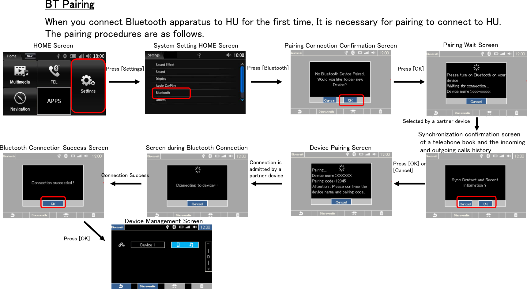 BT PairingAPPSPress [Settings] Press [Bluetooth] Press [OK]Selected by a partner deviceConnection is admitted by a partner deviceWhen you connect Bluetooth apparatus to HU for the first time, It is necessary for pairing to connect to HU.The pairing procedures are as follows.HOME Screen System Setting HOME Screen Pairing Connection Confirmation Screen Pairing Wait ScreenDevice Pairing ScreenSynchronization confirmation screenof a telephone book and the incomingand outgoing calls historyPress [OK] or[Cancel]Screen during Bluetooth ConnectionBluetooth Connection Success ScreenPress [OK]Device Management ScreenConnection Success