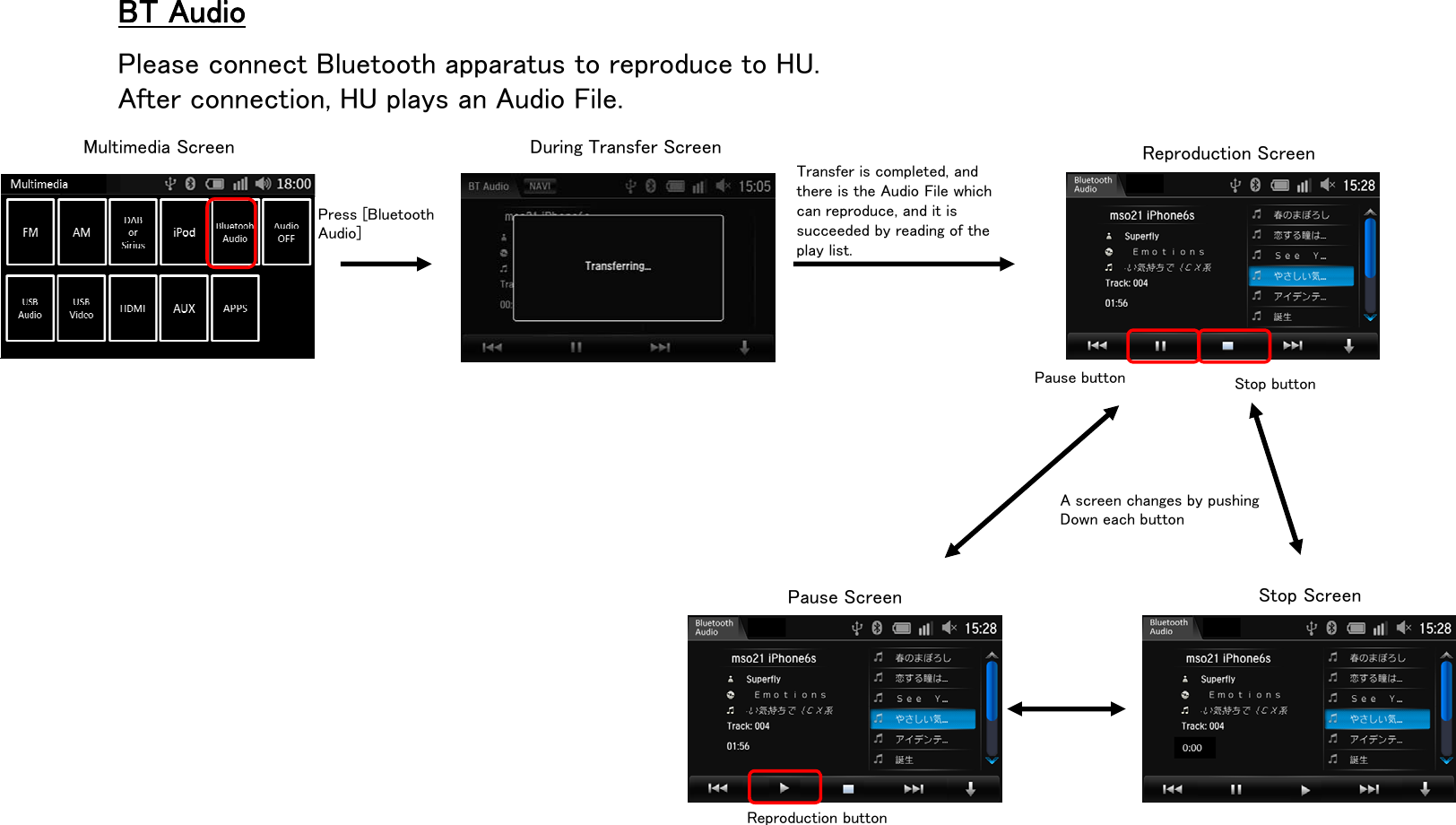 BT AudioPress [BluetoothAudio]Please connect Bluetooth apparatus to reproduce to HU.After connection, HU plays an Audio File.Multimedia Screen During Transfer Screen Reproduction ScreenTransfer is completed, and there is the Audio File which can reproduce, and it is succeeded by reading of the play list.Pause buttonPause Screen Stop ScreenReproduction buttonStop buttonA screen changes by pushingDown each button