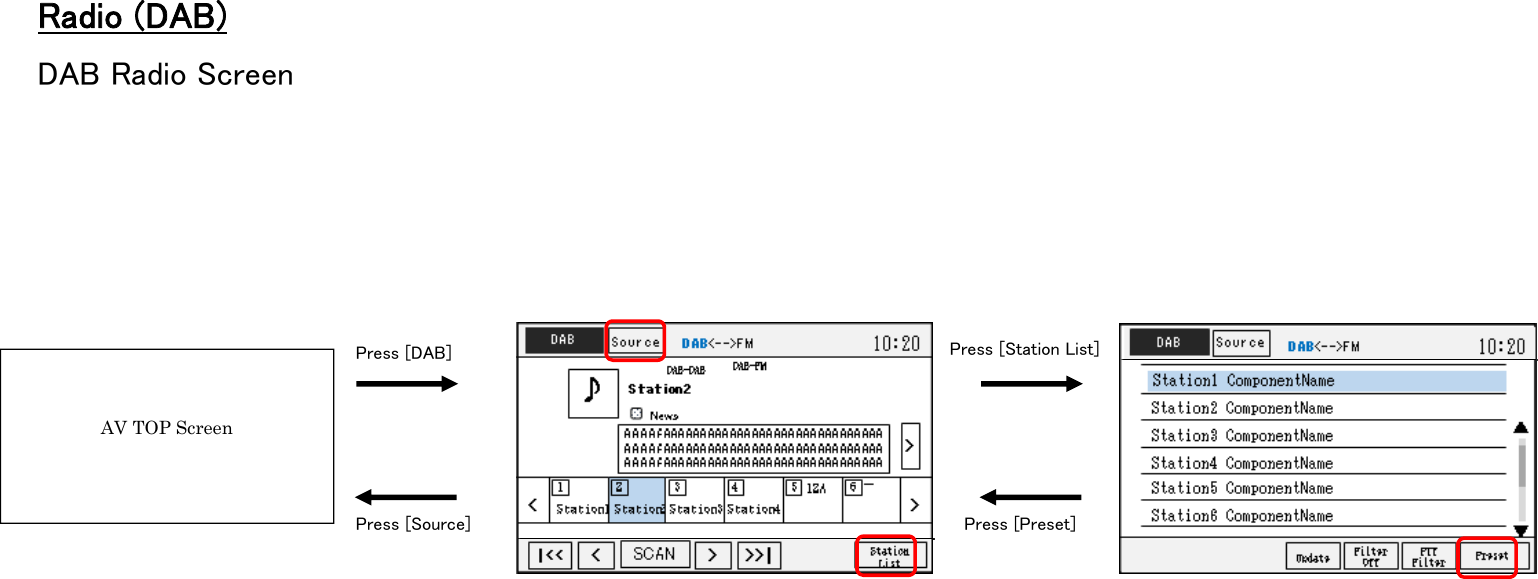 Radio (DAB)DAB Radio ScreenAV TOP ScreenPress [DAB]Press [Source]Press [Station List]Press [Preset]