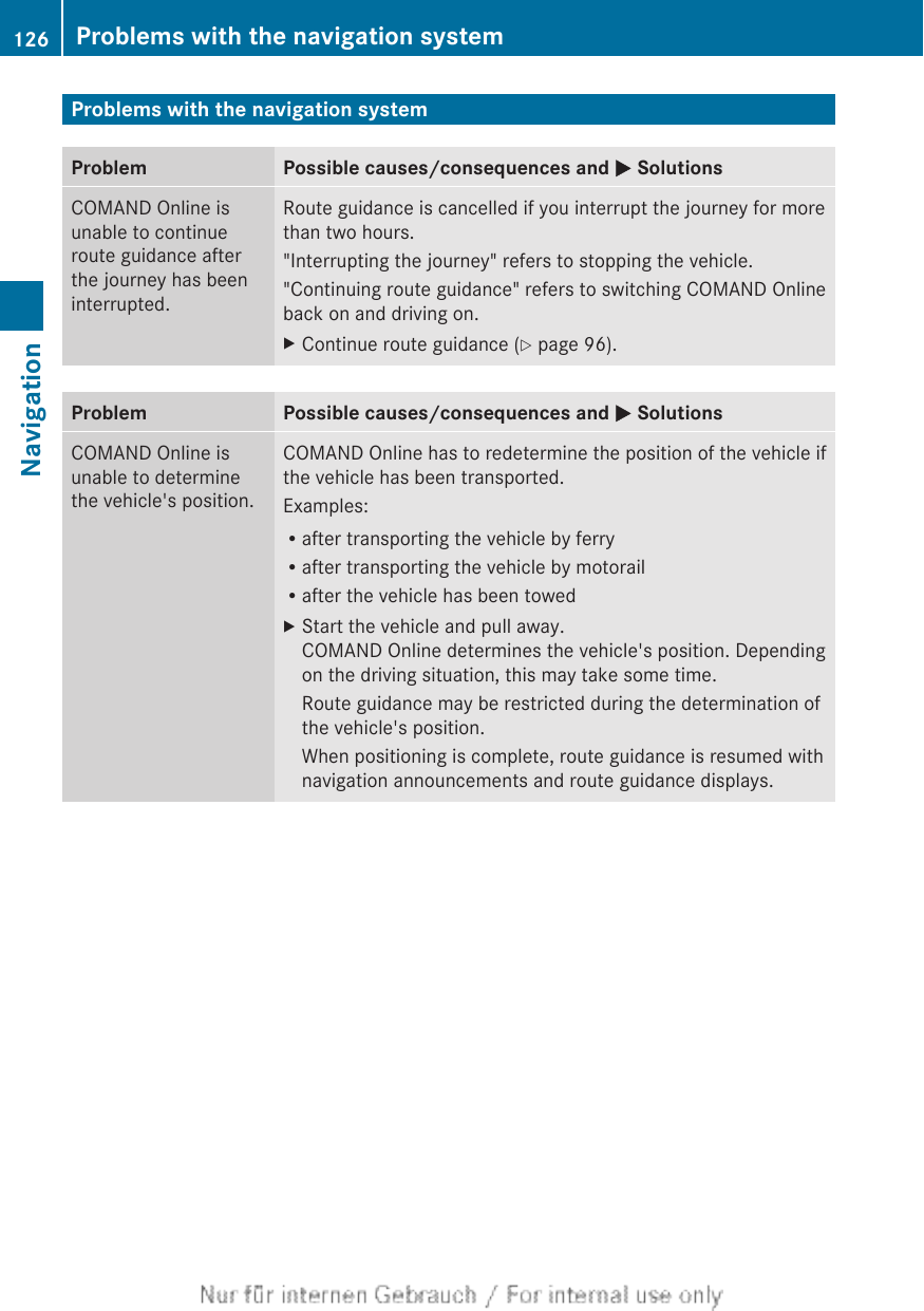 Problems with the navigation systemProblem Possible causes/consequences and M SolutionsCOMAND Online isunable to continueroute guidance afterthe journey has beeninterrupted.Route guidance is cancelled if you interrupt the journey for morethan two hours.&quot;Interrupting the journey&quot; refers to stopping the vehicle.&quot;Continuing route guidance&quot; refers to switching COMAND Onlineback on and driving on.XContinue route guidance (Y page 96).Problem Possible causes/consequences and M SolutionsCOMAND Online isunable to determinethe vehicle&apos;s position.COMAND Online has to redetermine the position of the vehicle ifthe vehicle has been transported.Examples:Rafter transporting the vehicle by ferryRafter transporting the vehicle by motorailRafter the vehicle has been towedXStart the vehicle and pull away.COMAND Online determines the vehicle&apos;s position. Dependingon the driving situation, this may take some time.Route guidance may be restricted during the determination ofthe vehicle&apos;s position.When positioning is complete, route guidance is resumed withnavigation announcements and route guidance displays.126 Problems with the navigation systemNavigation