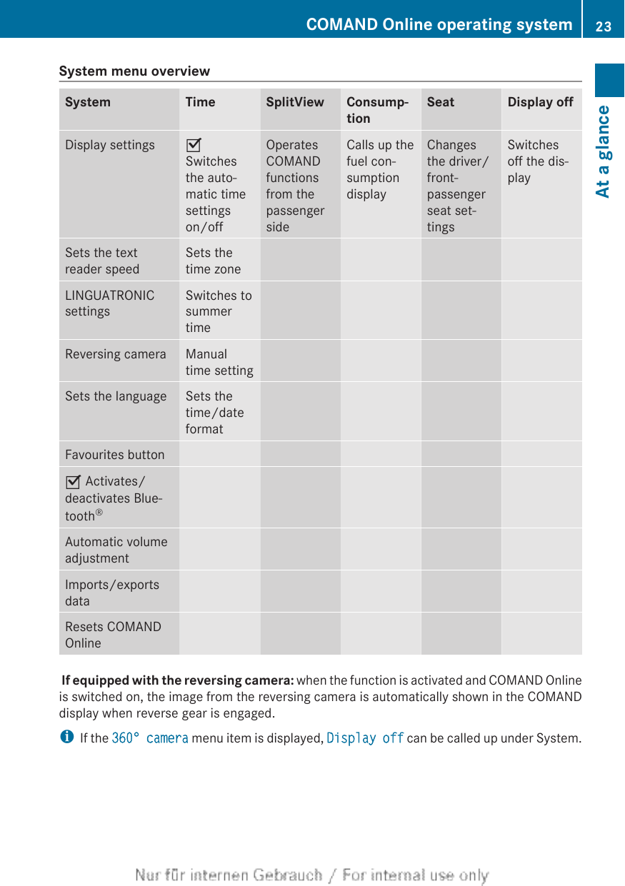 System menu overviewSystem Time SplitView Consump-tionSeat Display offDisplay settings OSwitchesthe auto-matic timesettingson/offOperatesCOMANDfunctionsfrom thepassengersideCalls up thefuel con-sumptiondisplayChangesthe driver/front-passengerseat set-tingsSwitchesoff the dis-playSets the textreader speedSets thetime zoneLINGUATRONICsettingsSwitches tosummertimeReversing camera Manualtime settingSets the language Sets thetime/dateformatFavourites buttonO Activates/deactivates Blue-tooth®Automatic volumeadjustmentImports/exportsdataResets COMANDOnline If equipped with the reversing camera: when the function is activated and COMAND Onlineis switched on, the image from the reversing camera is automatically shown in the COMANDdisplay when reverse gear is engaged.iIf the 360° camera menu item is displayed, Display off can be called up under System.COMAND Online operating system 23At a glance