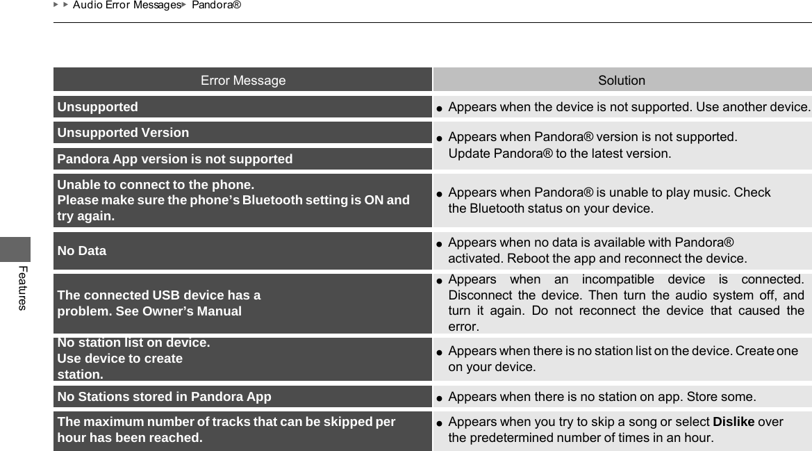 ▶▶Audio Error Messages▶Pandora® Features Error Message  Solution Unsupported ●Appears when the device is not supported. Use another device. Unsupported Version ●Appears when Pandora® version is not supported. Update Pandora® to the latest version. Pandora App version is not supported Unable to connect to the phone. Please make sure the phone’s Bluetooth setting is ON and try again. ●Appears when Pandora® is unable to play music. Check the Bluetooth status on your device. No Data ●Appears when no data is available with Pandora® activated. Reboot the app and reconnect the device. The connected USB device has a problem. See Owner’s Manual ●Appears  when  an  incompatible  device  is  connected. Disconnect  the device.  Then  turn  the audio system  off,  and turn  it  again.  Do not  reconnect  the  device  that  caused the error. No station list on device. Use device to create station. ●Appears when there is no station list on the device. Create one on your device. No Stations stored in Pandora App ●Appears when there is no station on app. Store some. The maximum number of tracks that can be skipped per hour has been reached. ●Appears when you try to skip a song or select Dislike over the predetermined number of times in an hour. 