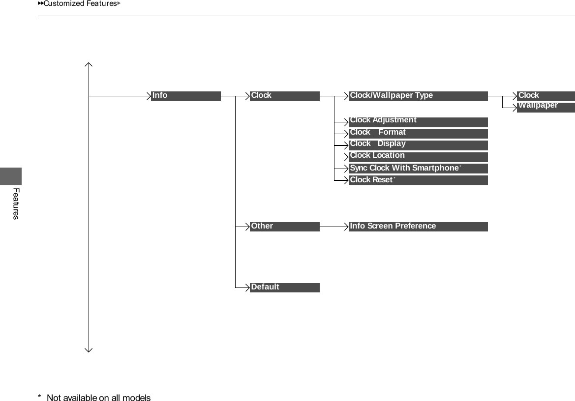 ▶▶Customized Features▶ Features Wallpaper Clock Adjustment Clock  Format Clock Display Clock Location Sync Clock With Smartphone * Clock Reset* Clock Clock/Wallpaper Type Clock Info Default Other Info Screen Preference *  Not available on all models 